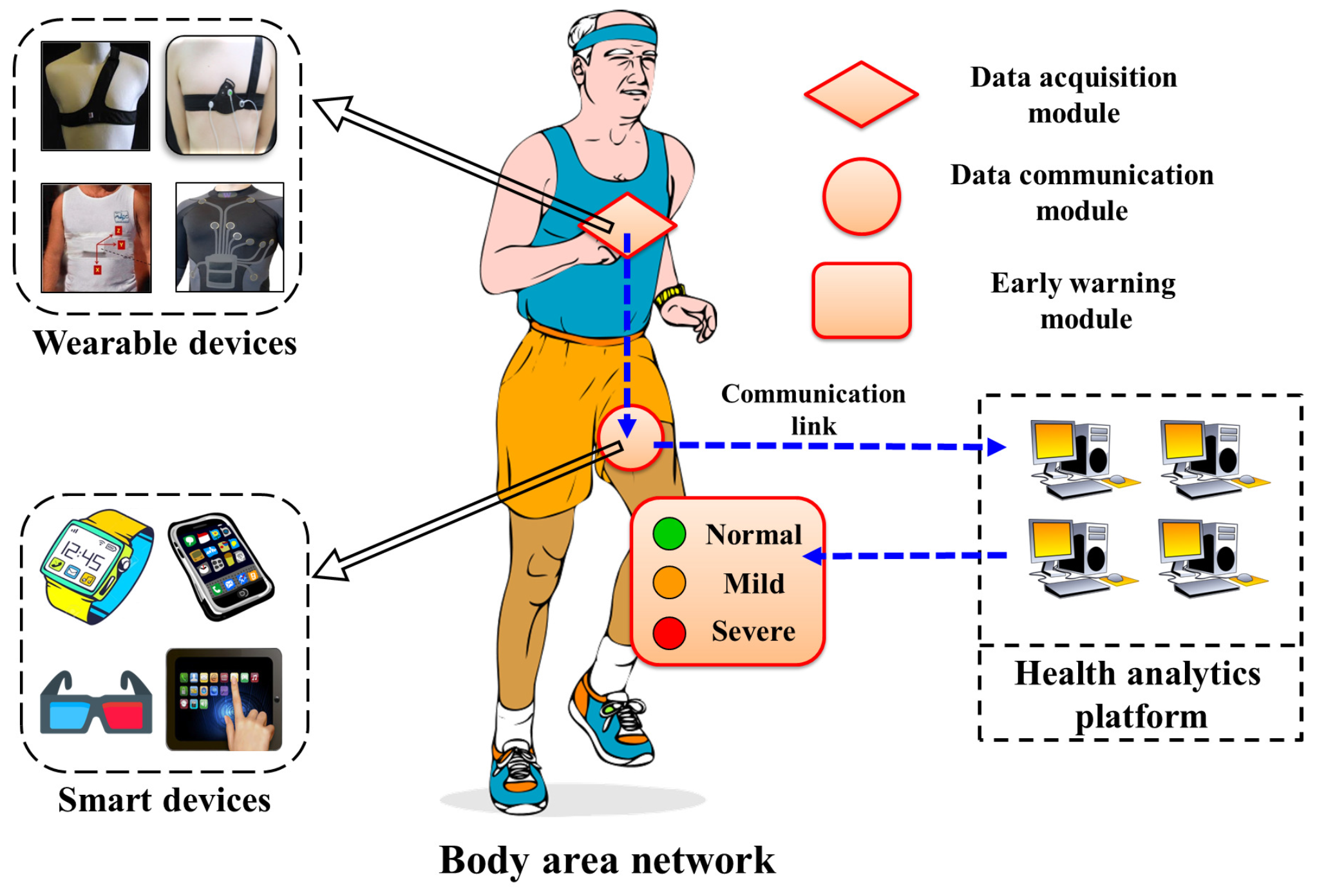 Sensors 17 00711 g001
