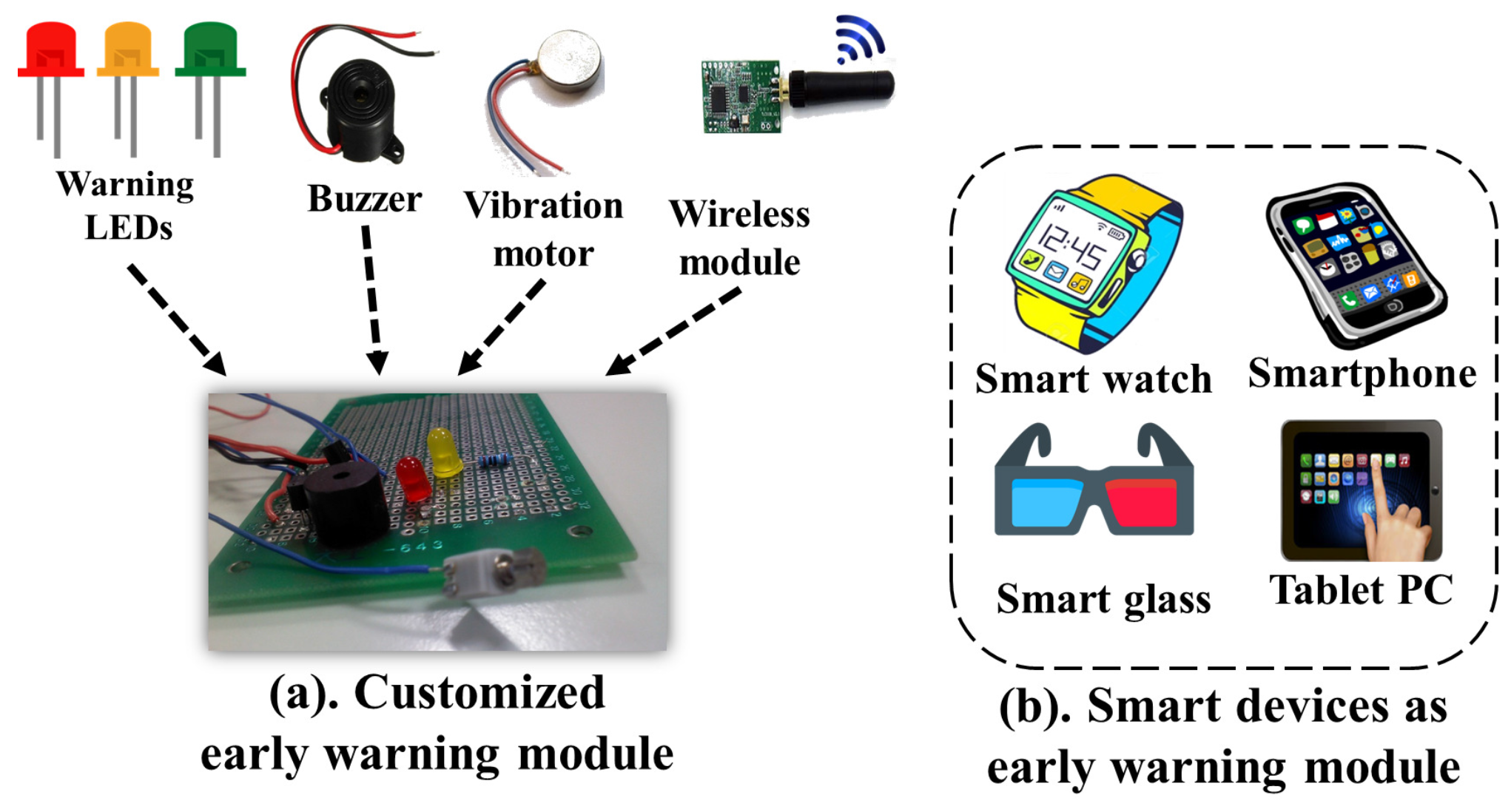 Sensors 17 00711 g004