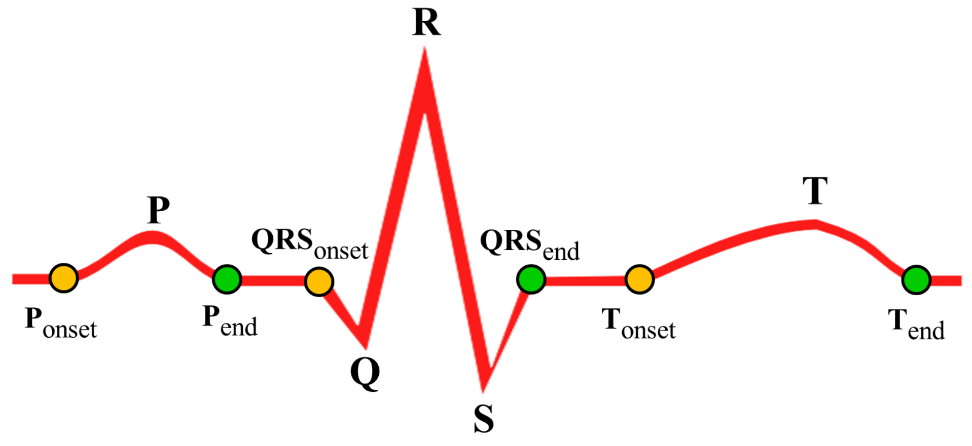 Sensors 17 00711 g006