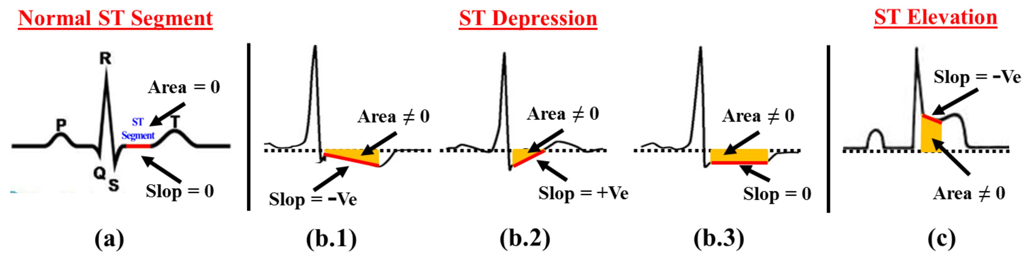 Sensors 17 00711 g007