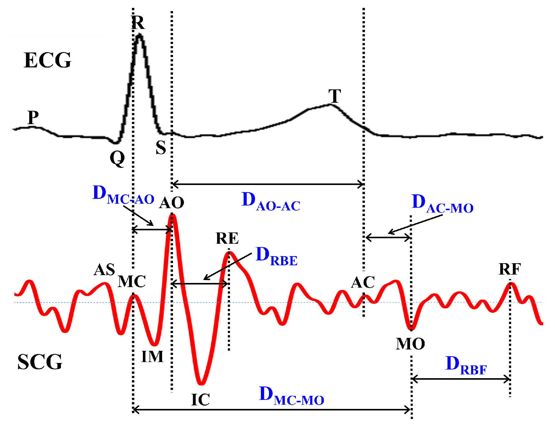 Sensors 17 00711 g009