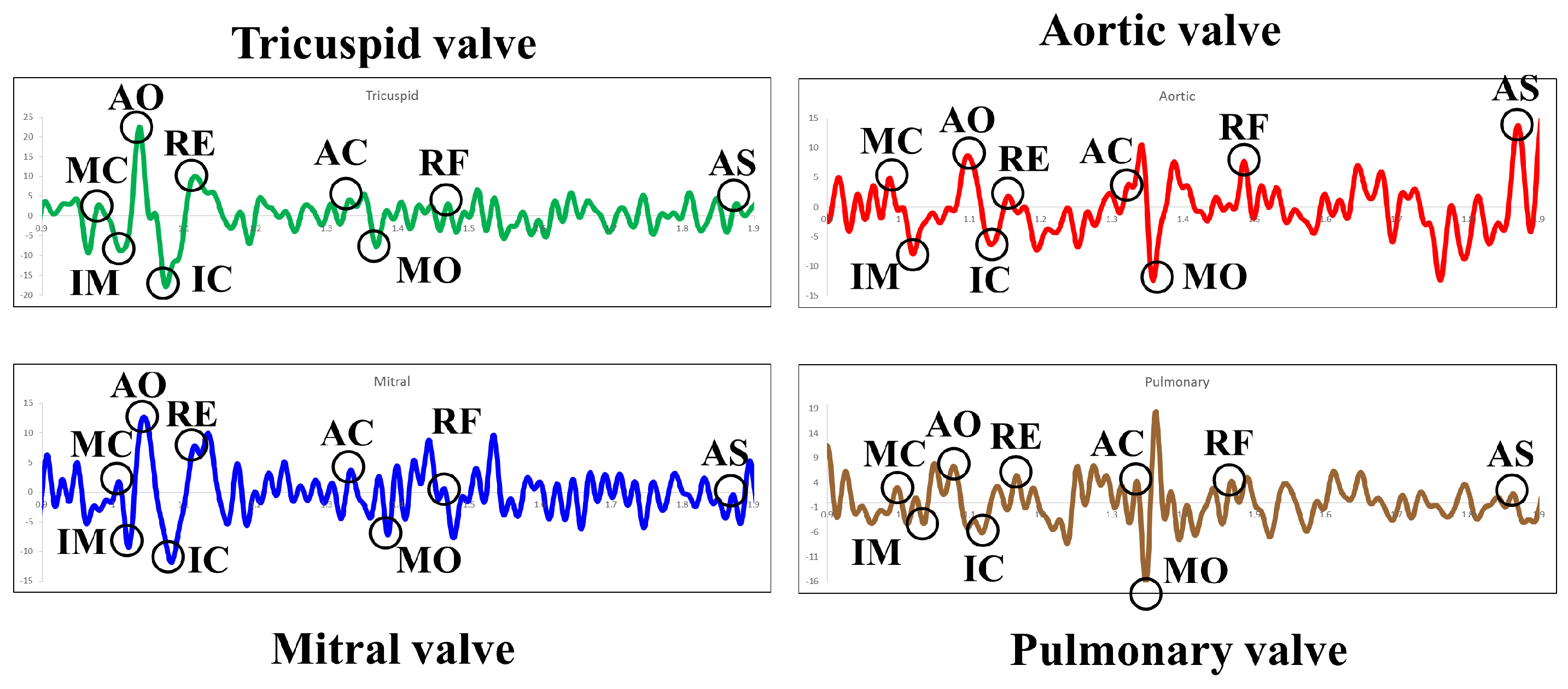 Sensors 17 00711 g010