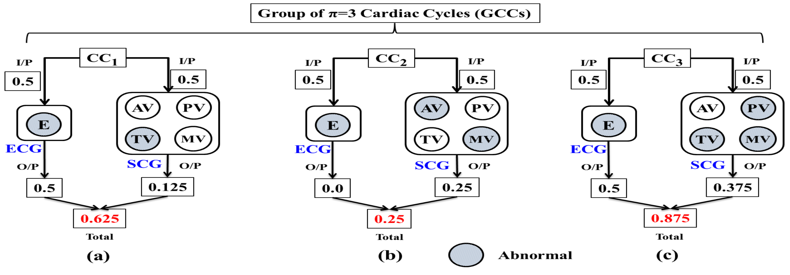 Sensors 17 00711 g011