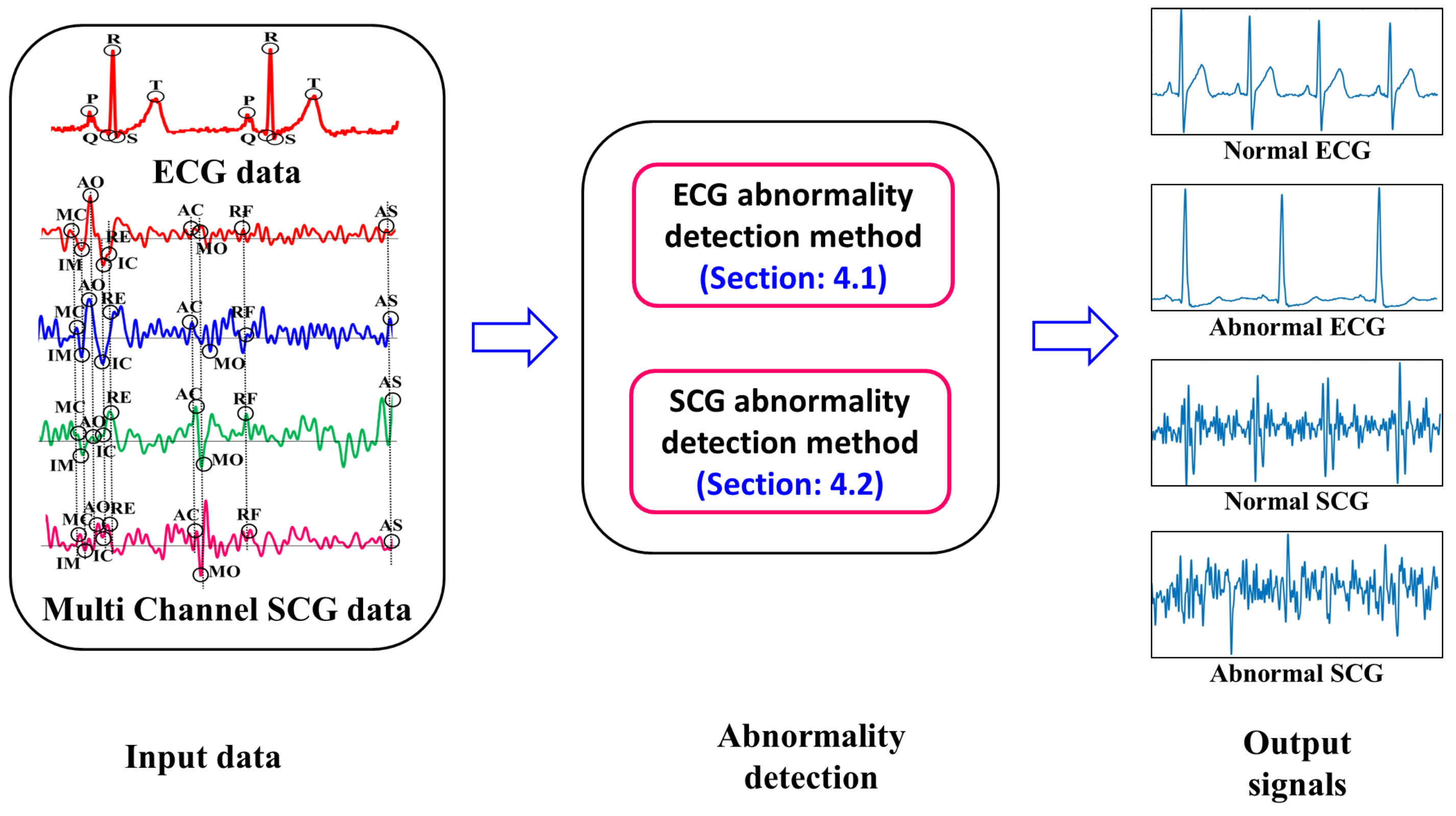 Sensors 17 00711 g015