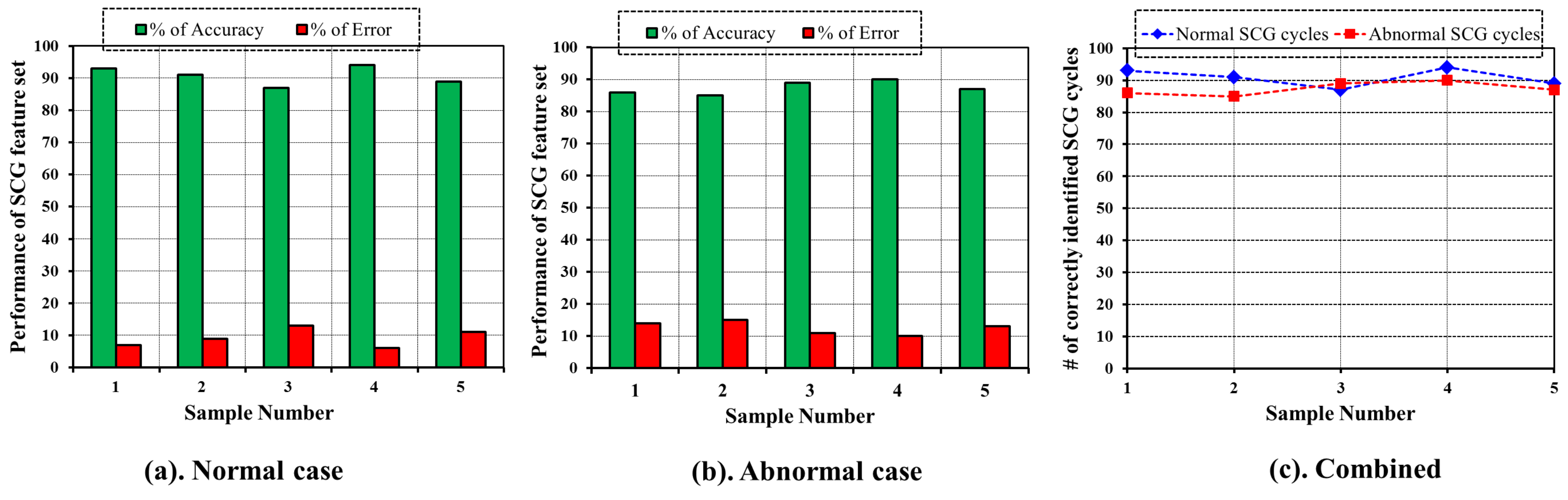 Sensors 17 00711 g019