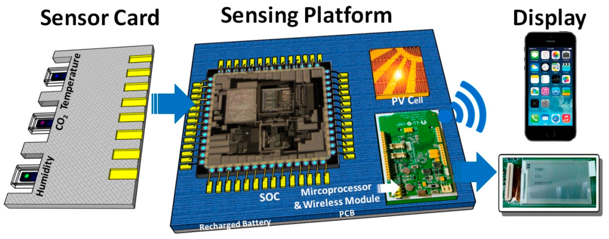Sensors 17 00715 g001