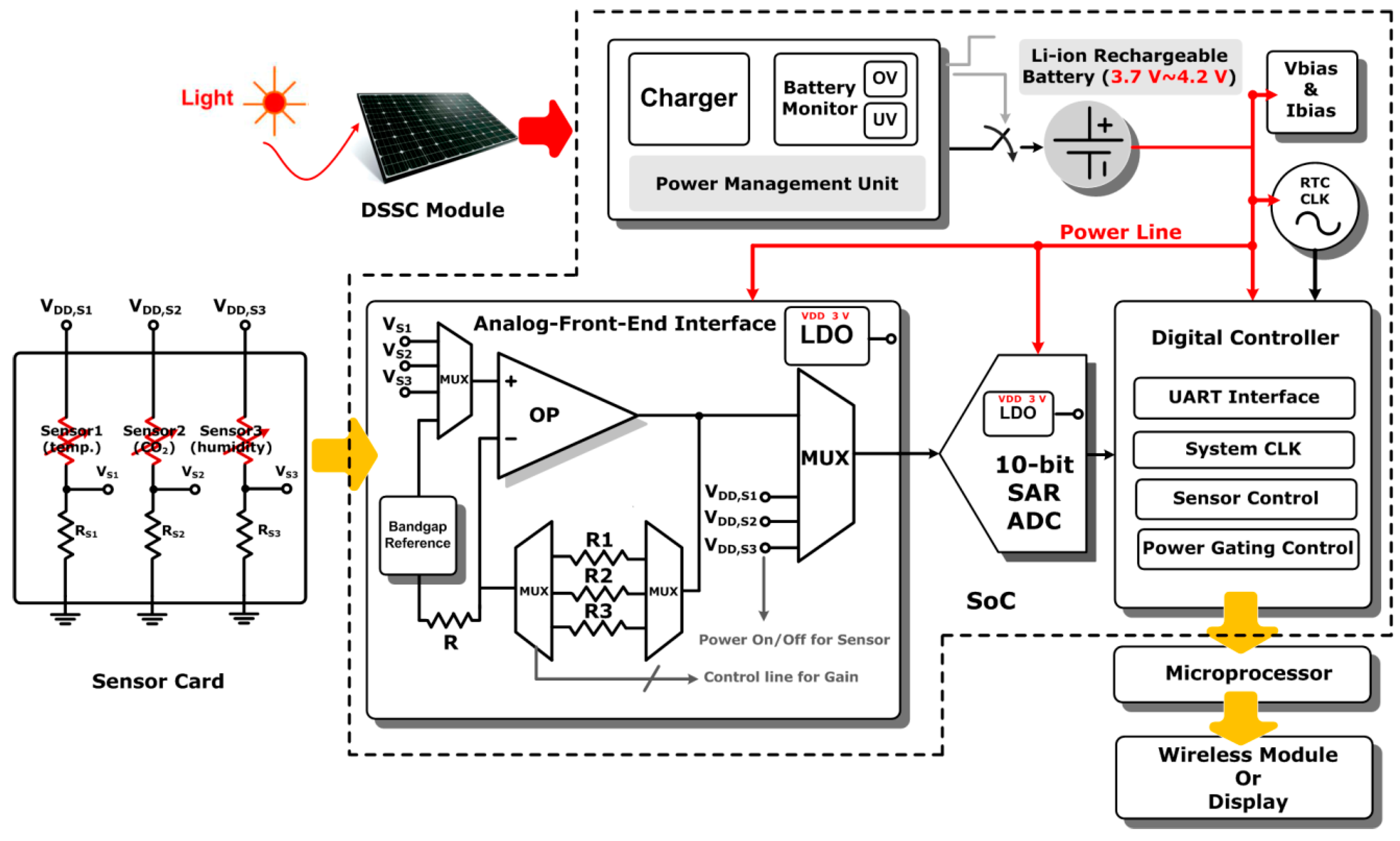 Sensors 17 00715 g002