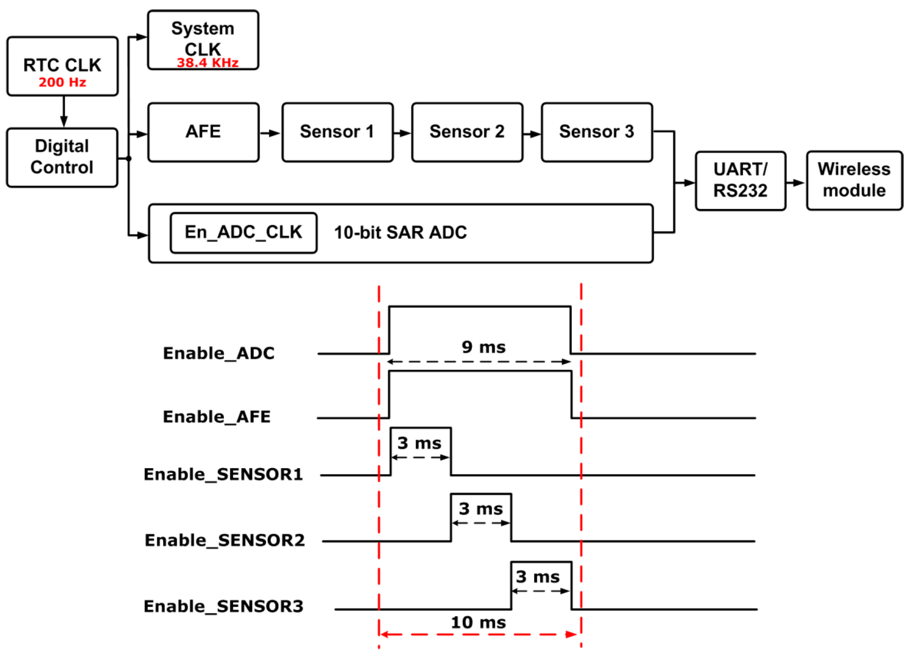 Sensors 17 00715 g003