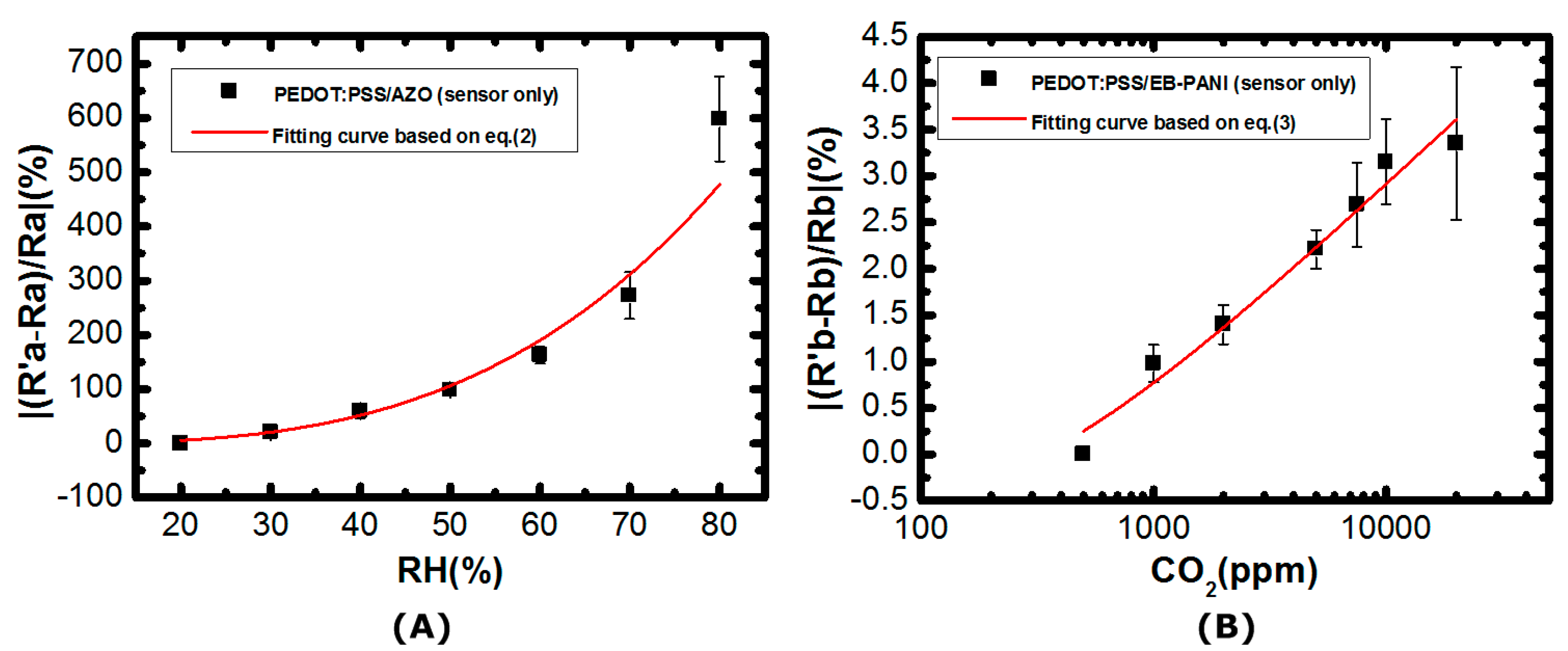 Sensors 17 00715 g004