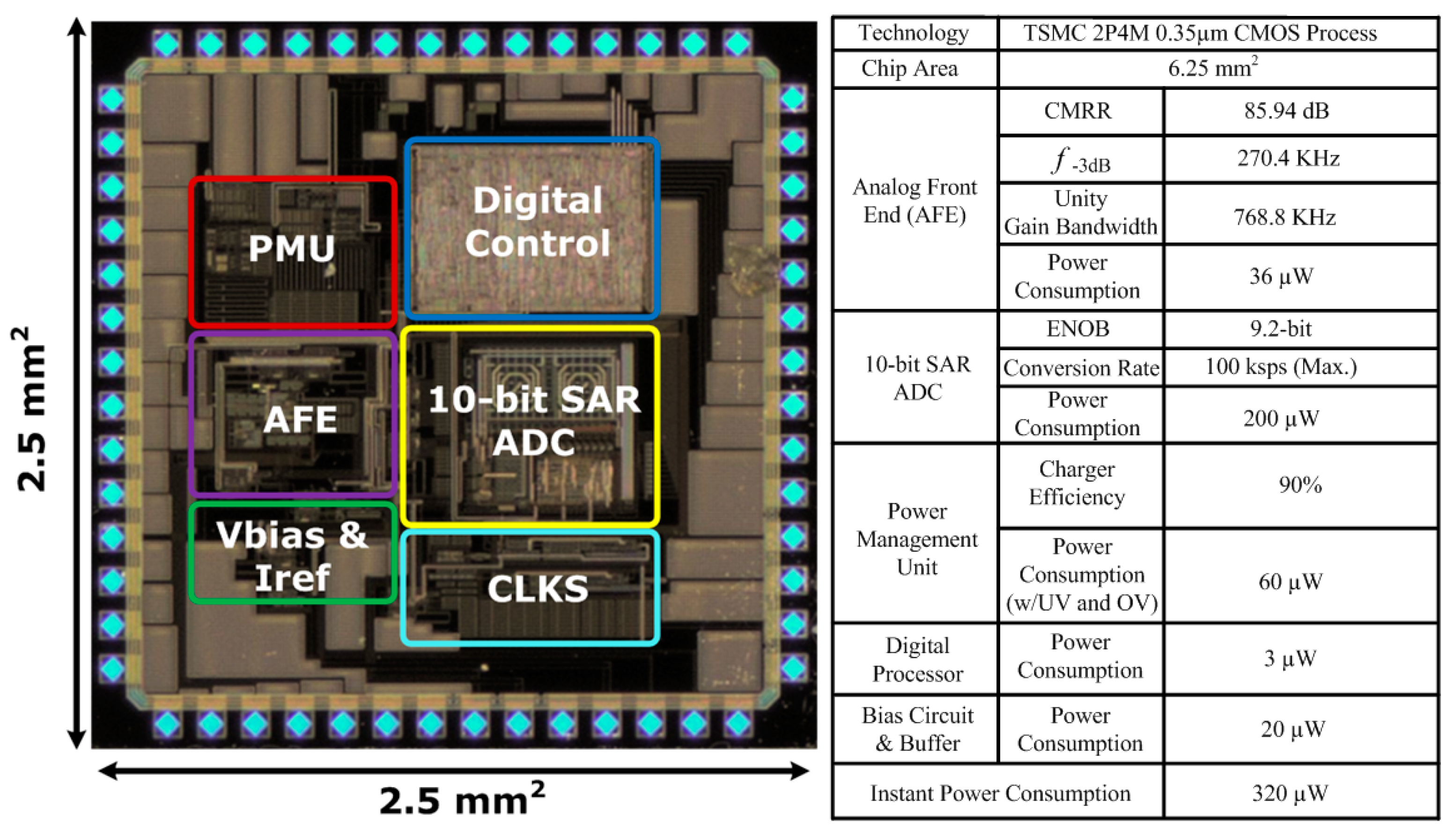 Sensors 17 00715 g005