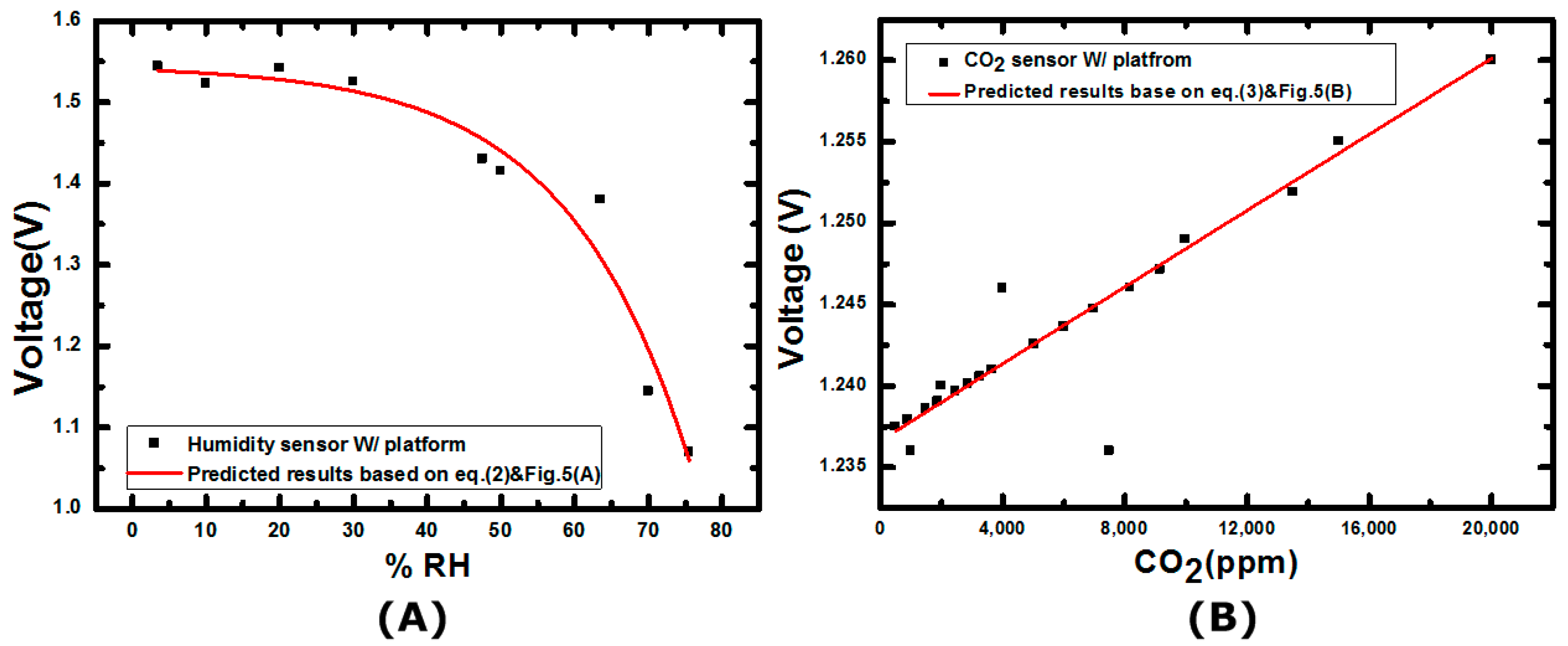 Sensors 17 00715 g006