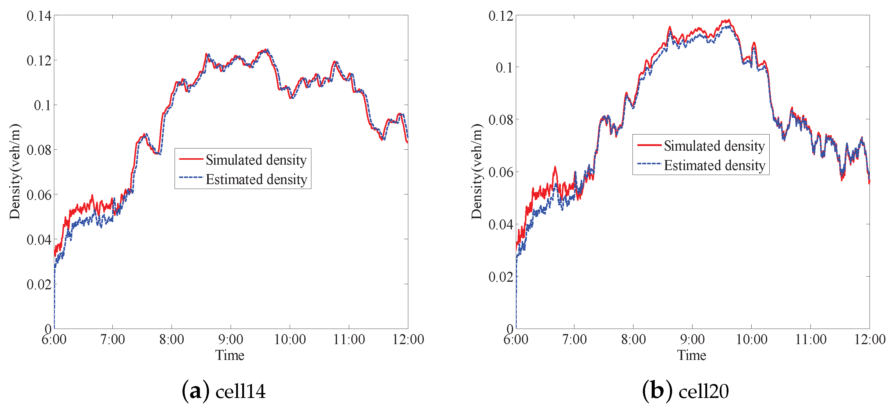 Sensors 17 00716 g010