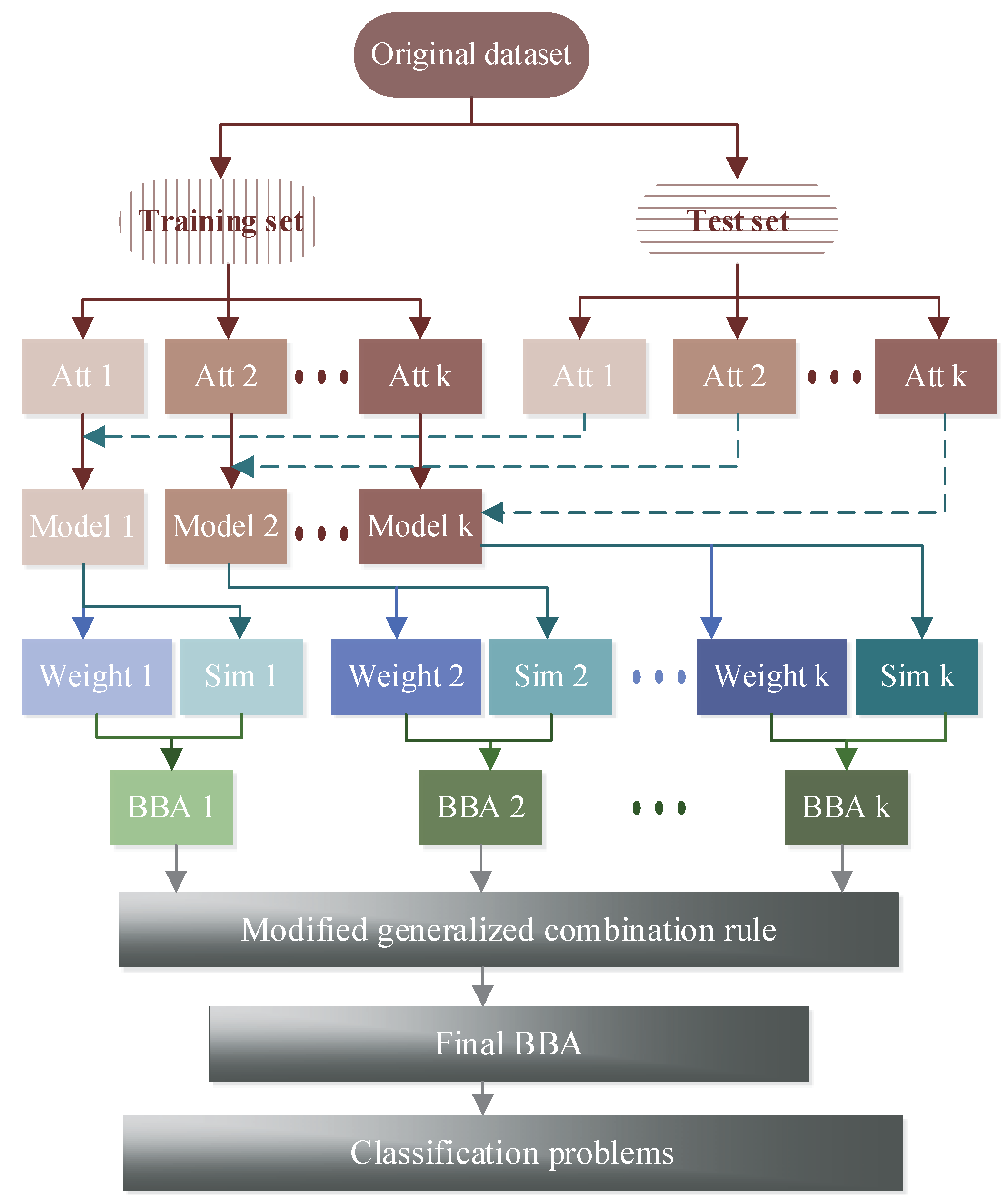 Sensors 17 00721 g001