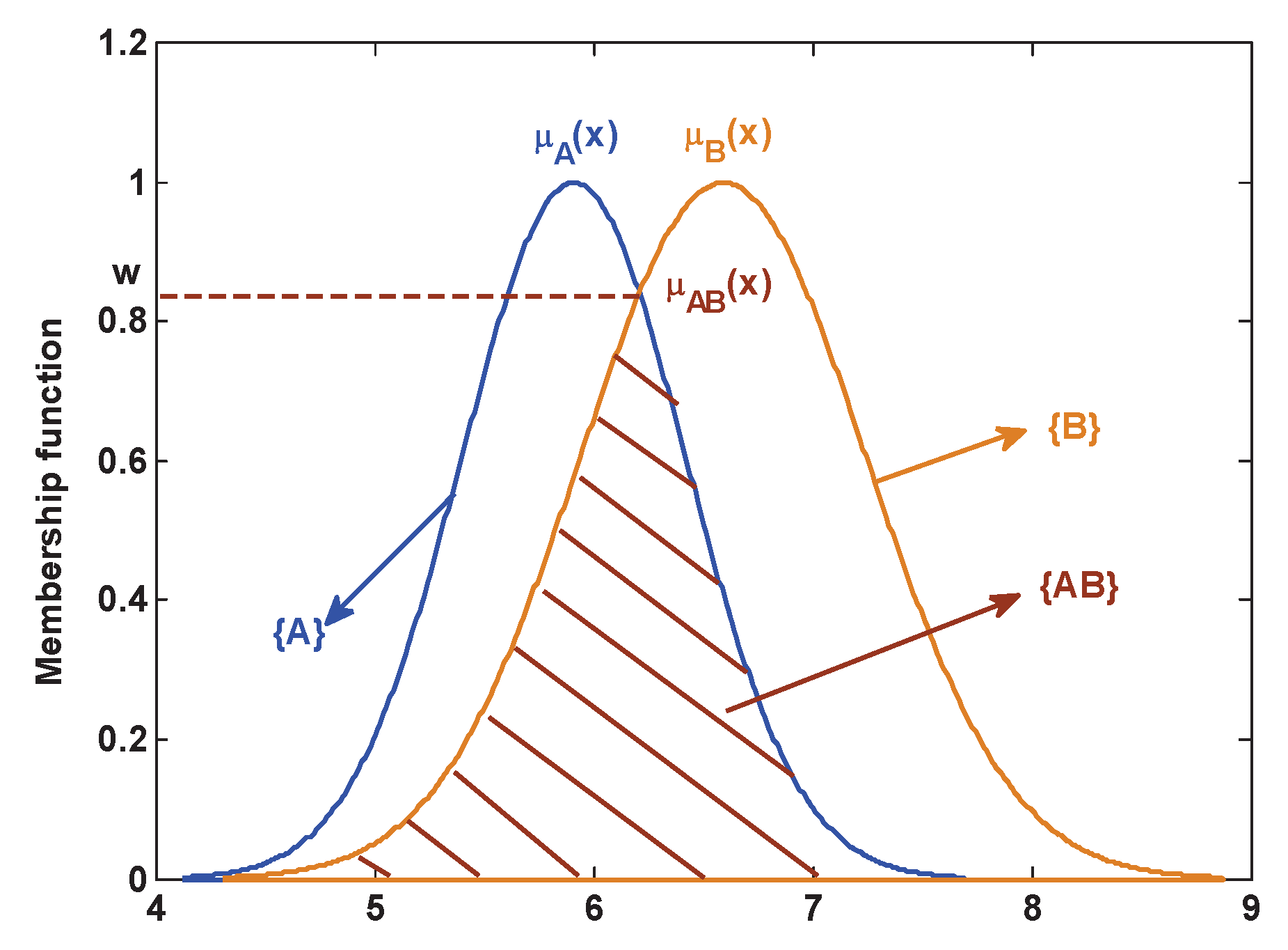 Sensors 17 00721 g002