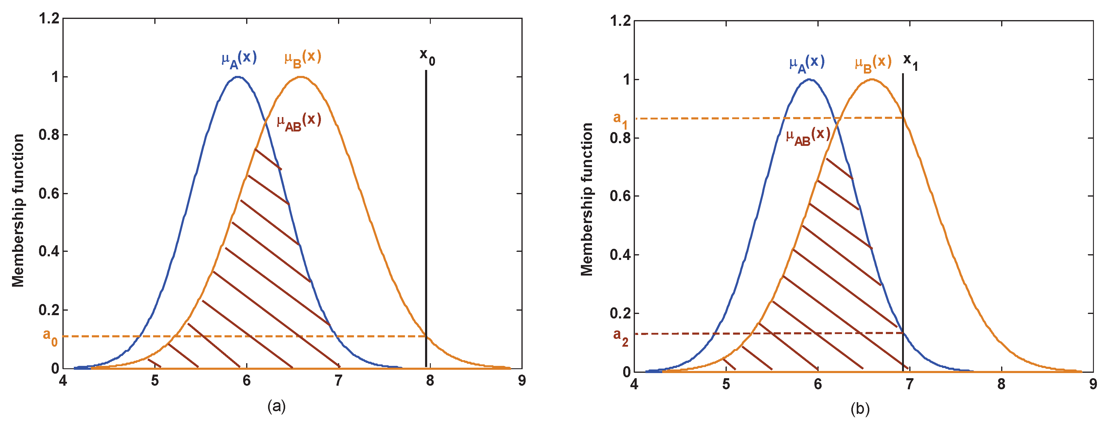 Sensors 17 00721 g003