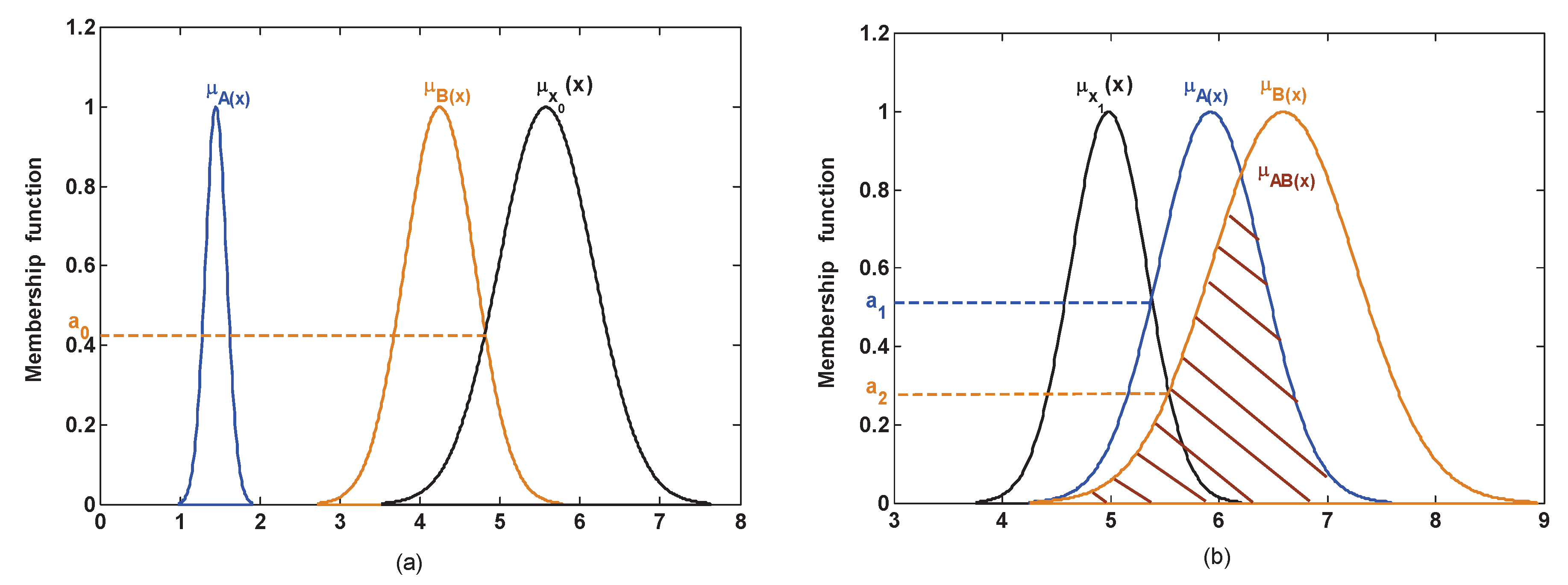 Sensors 17 00721 g004