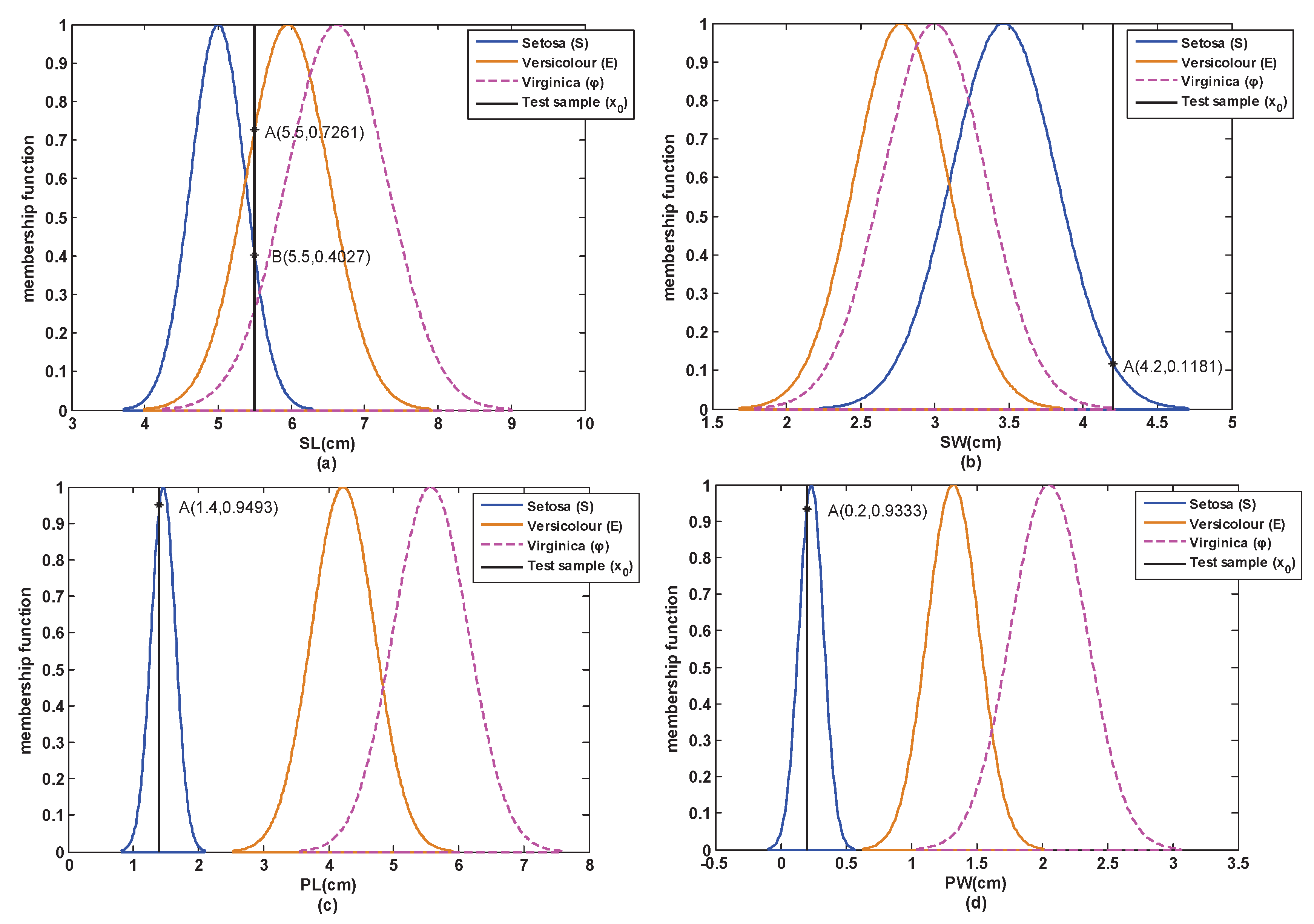 Sensors 17 00721 g006
