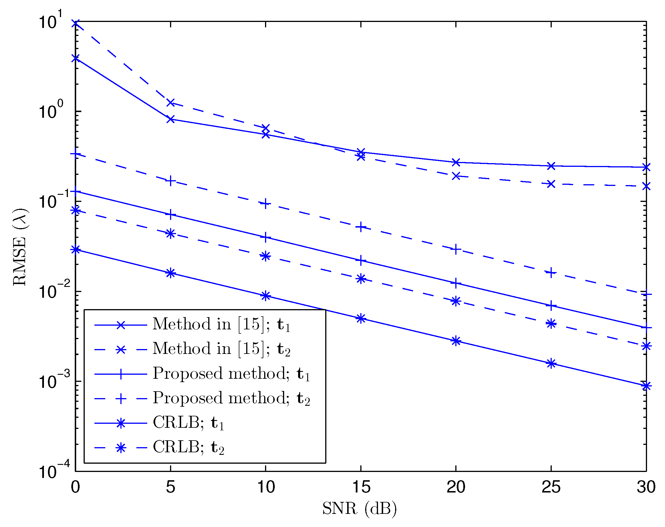 Sensors 17 00723 g003