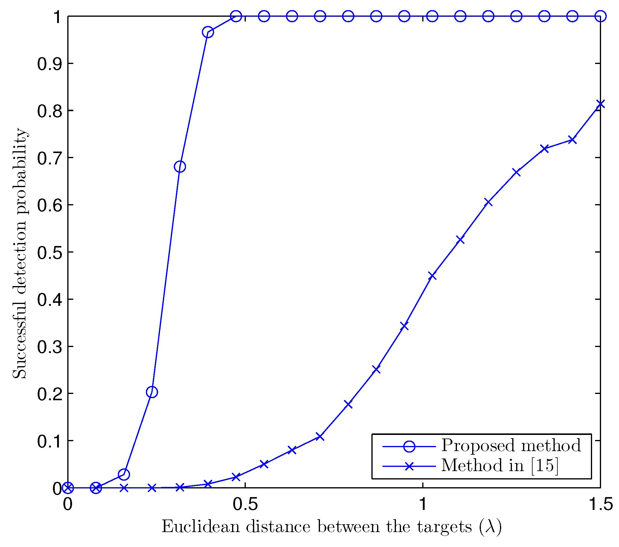 Sensors 17 00723 g004