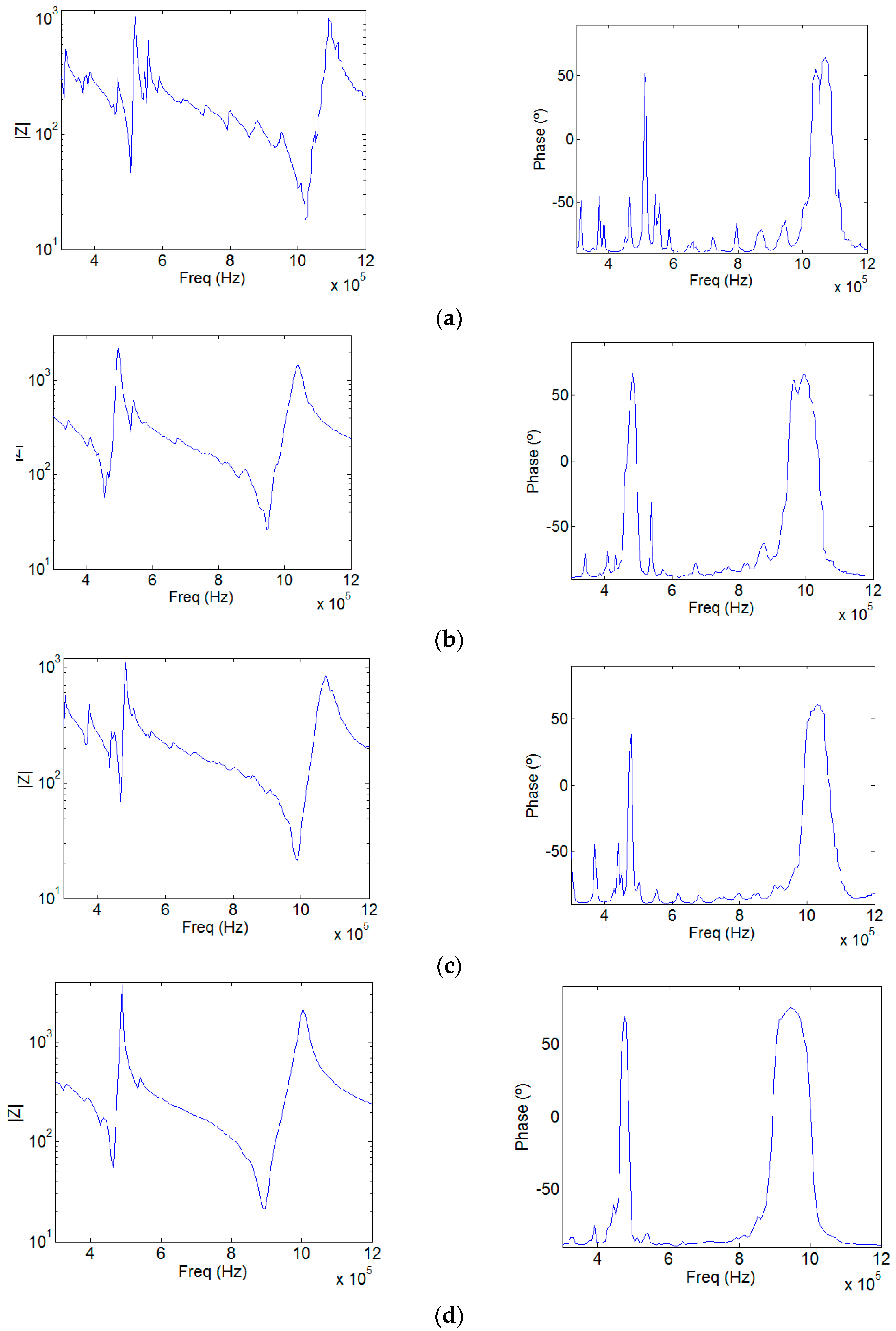 Sensors 17 00729 g002