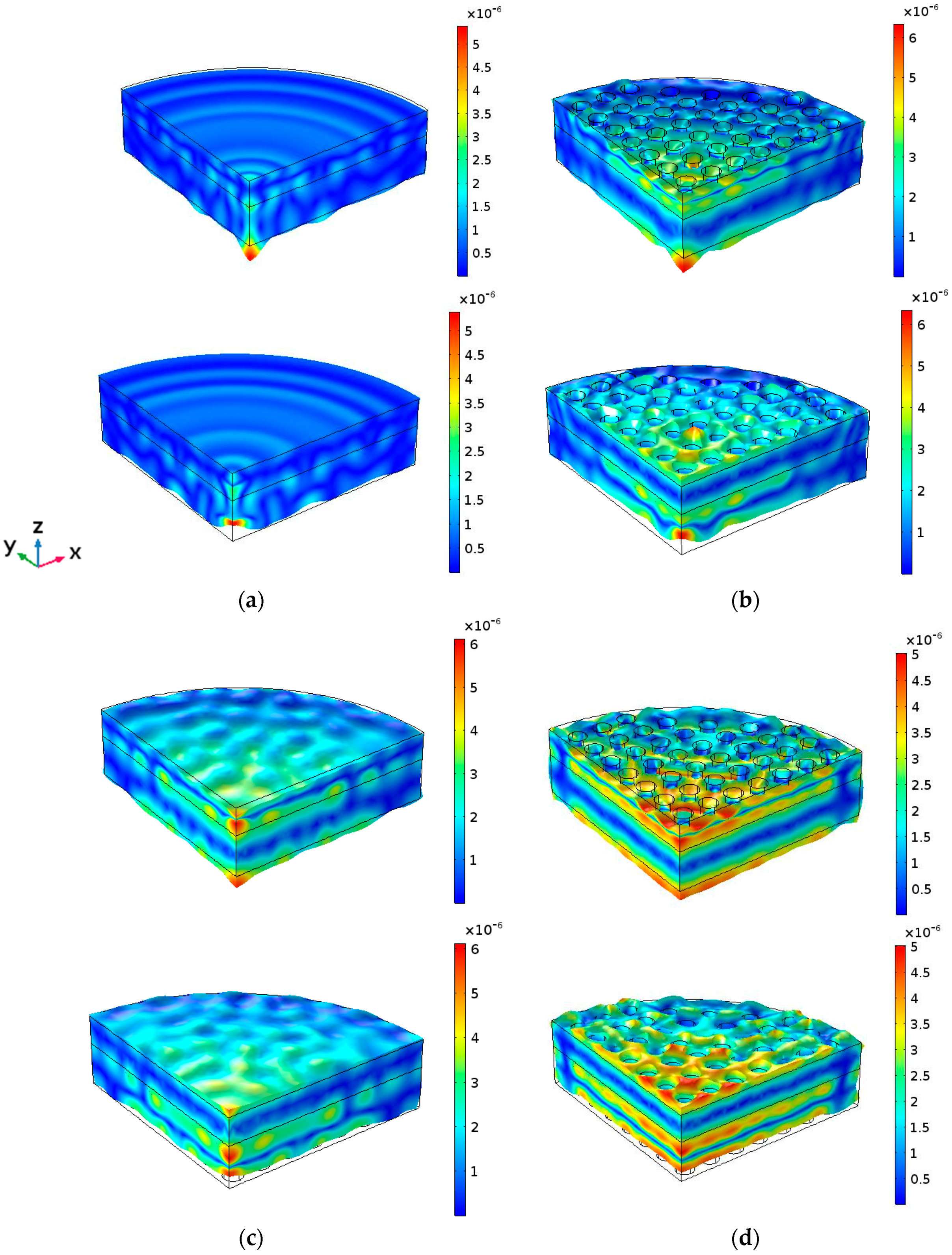 Sensors 17 00729 g003