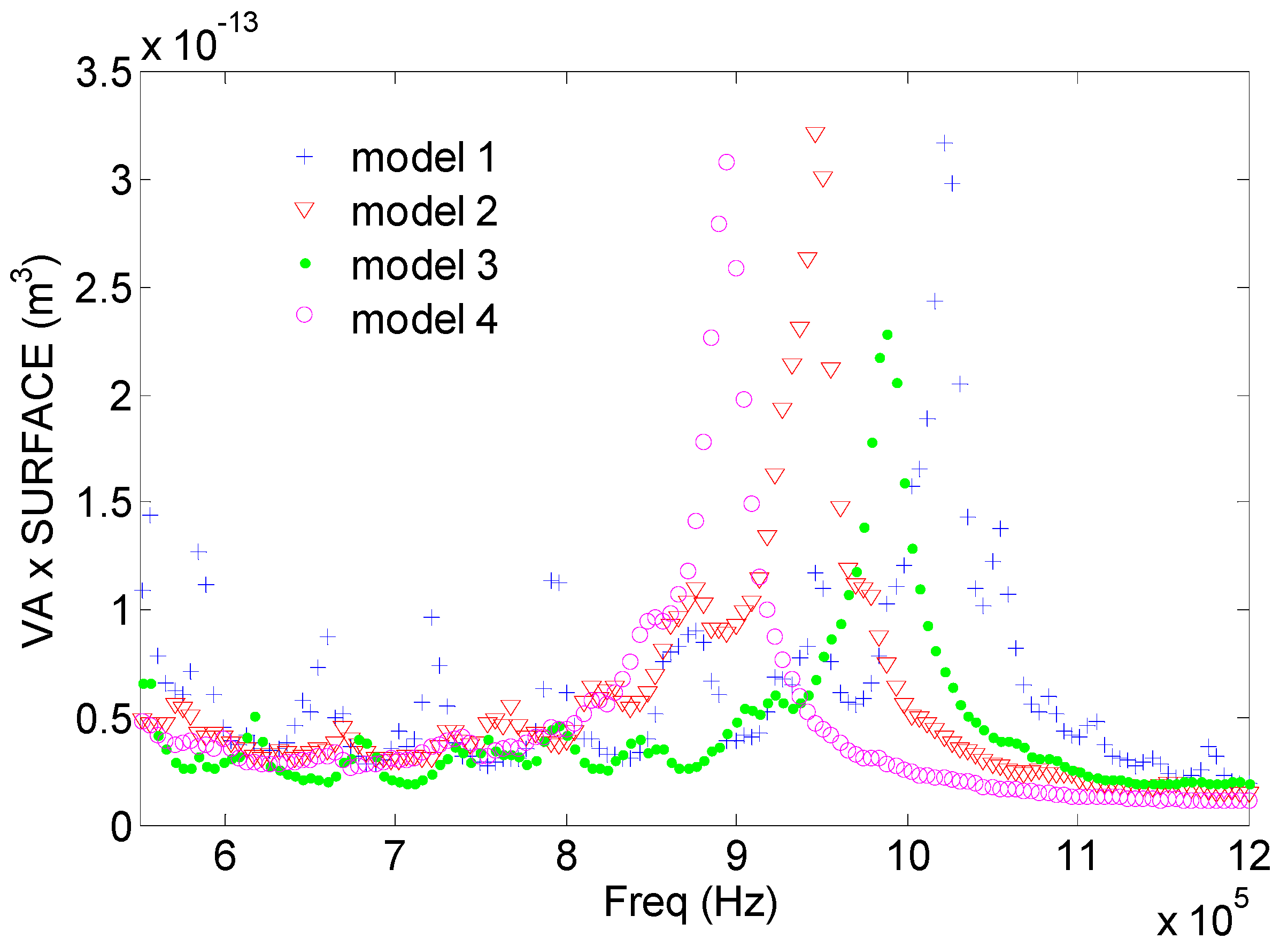 Sensors 17 00729 g007