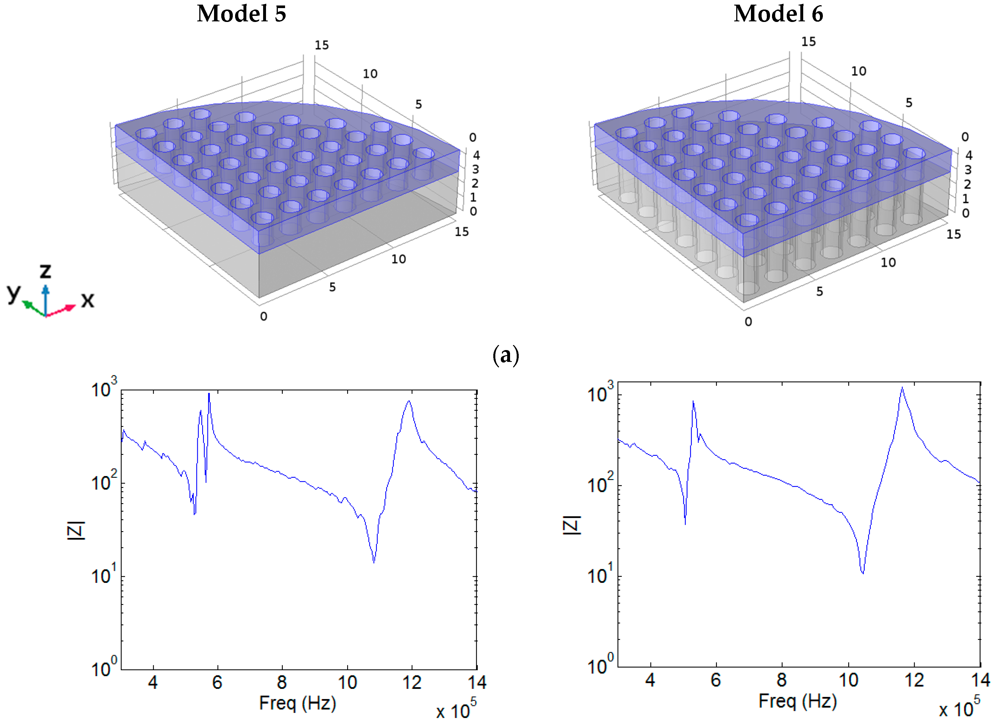 Sensors 17 00729 g008a