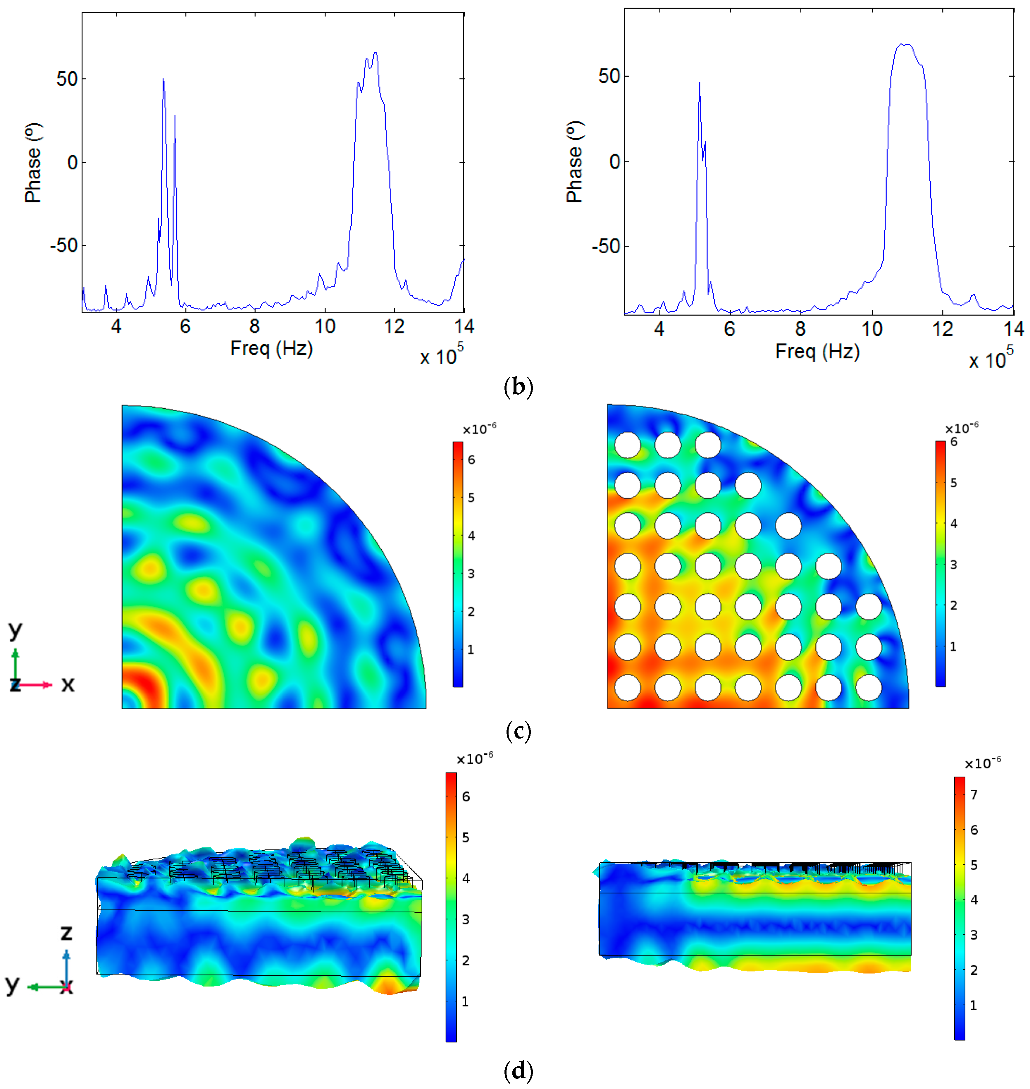 Sensors 17 00729 g008b