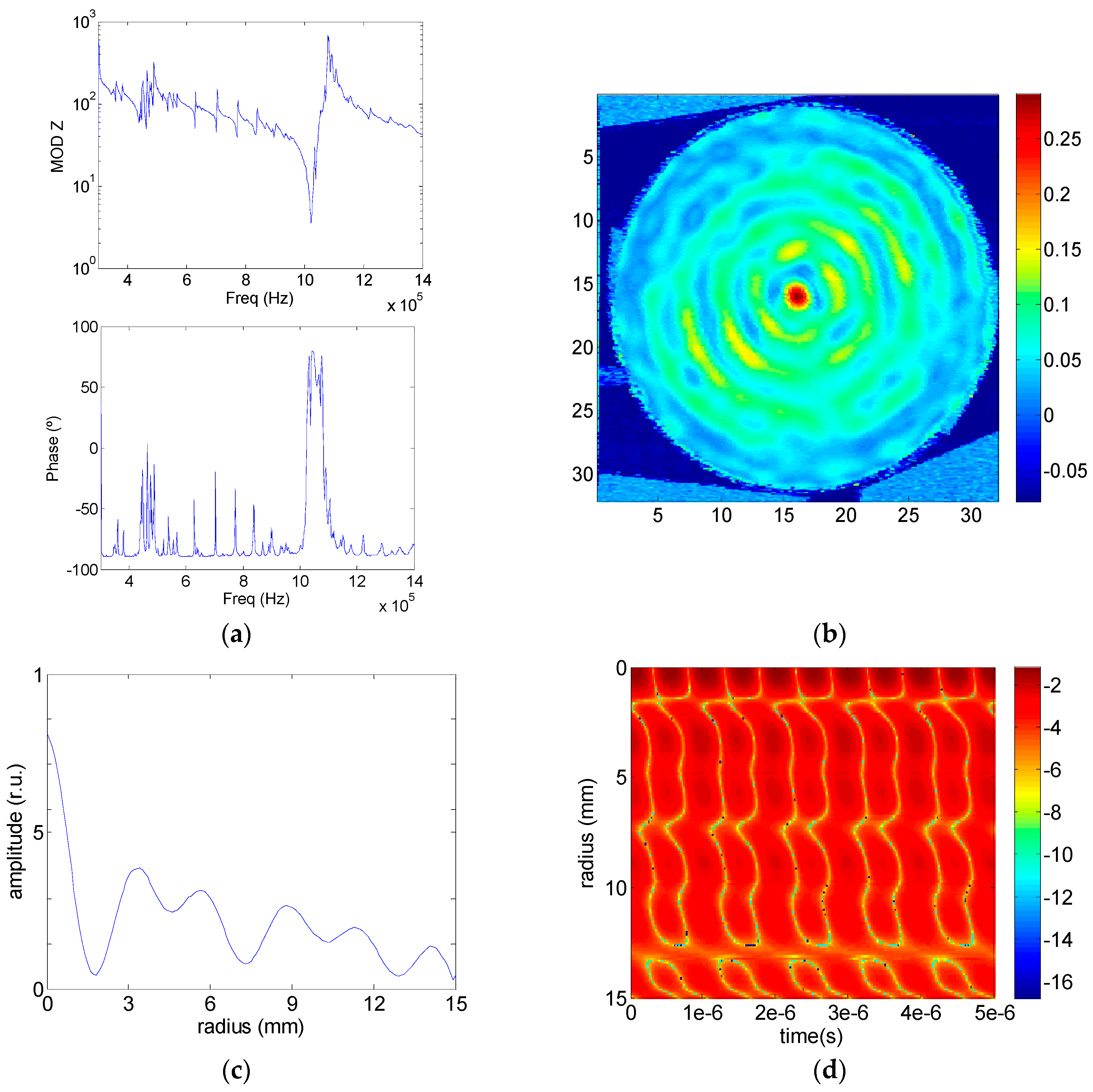 Sensors 17 00729 g009