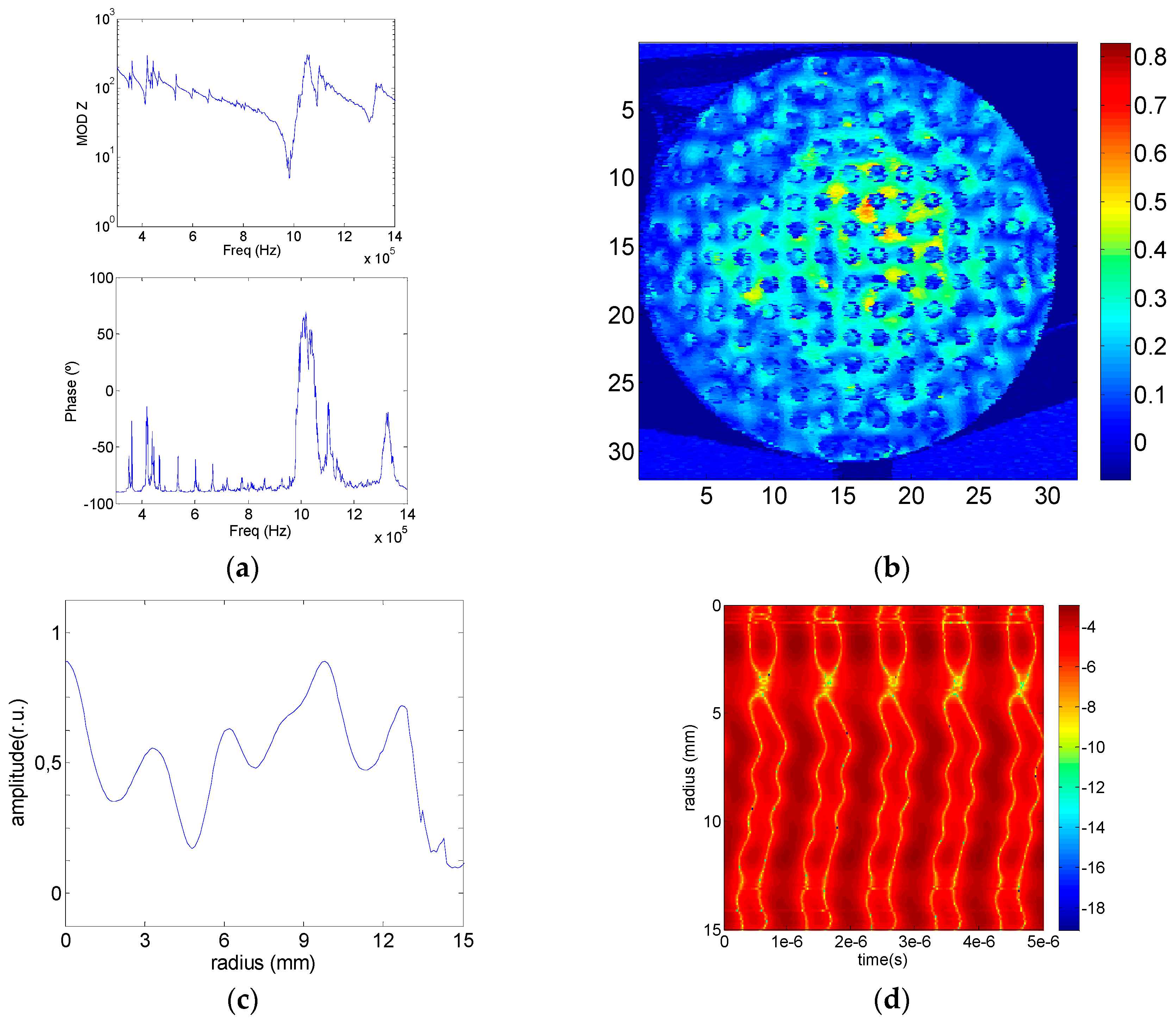 Sensors 17 00729 g010