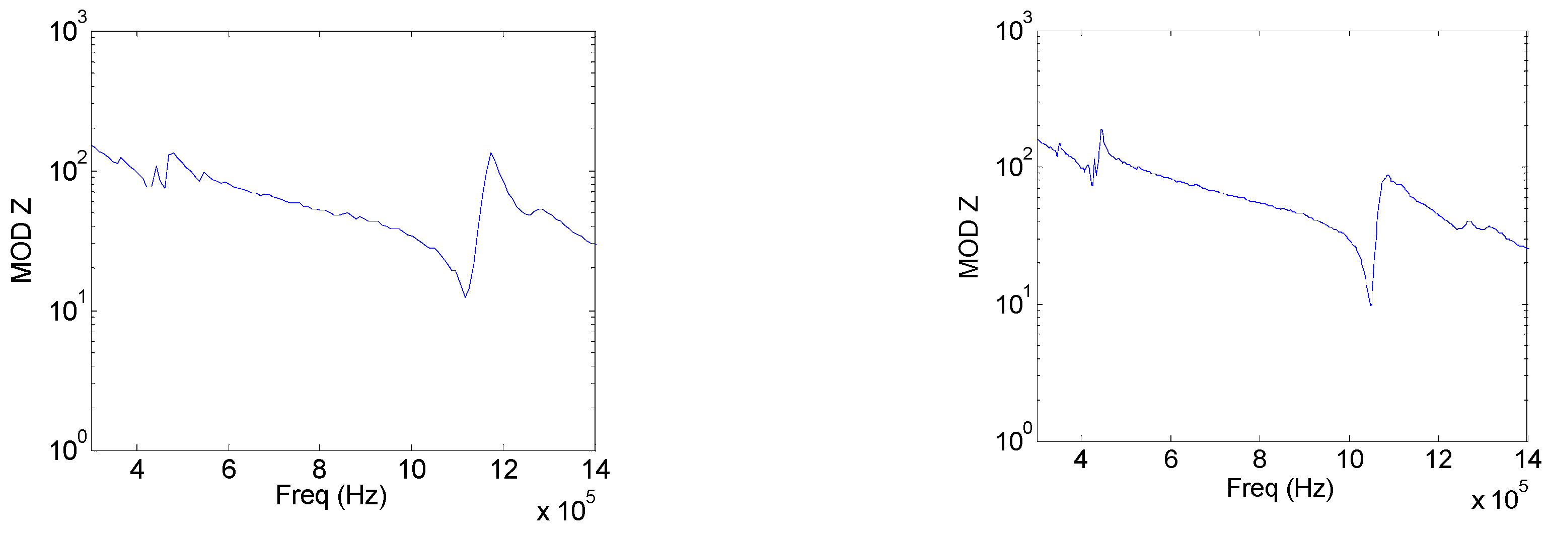 Sensors 17 00729 g011a