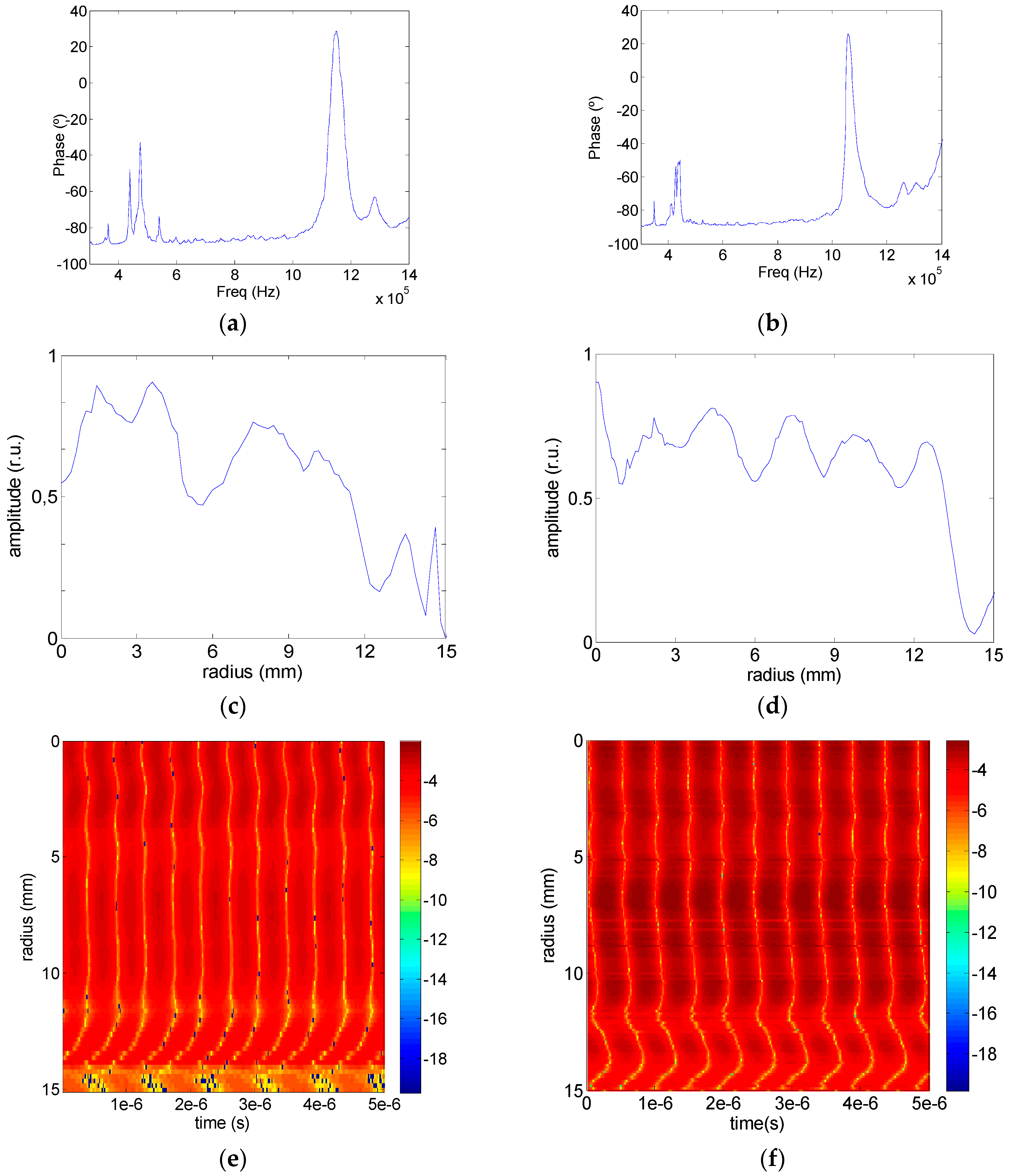 Sensors 17 00729 g011b