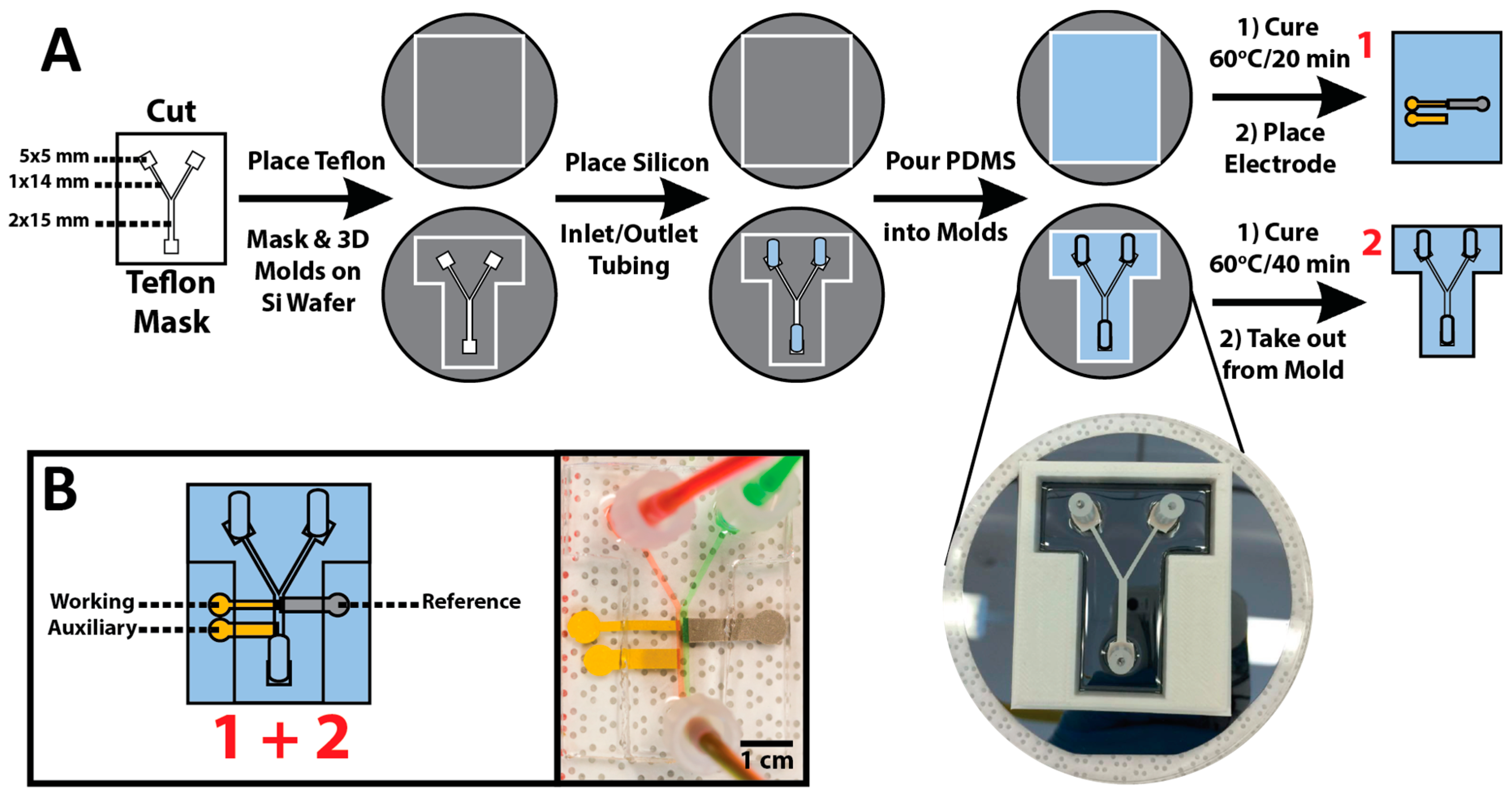 Sensors 17 00732 g002