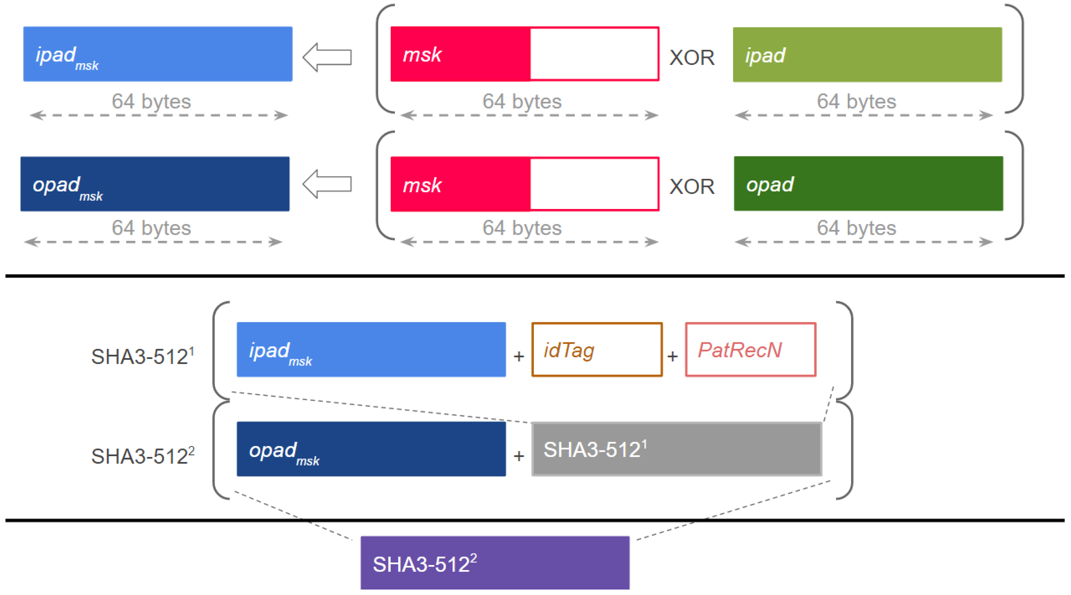 Sensors 17 00733 g001