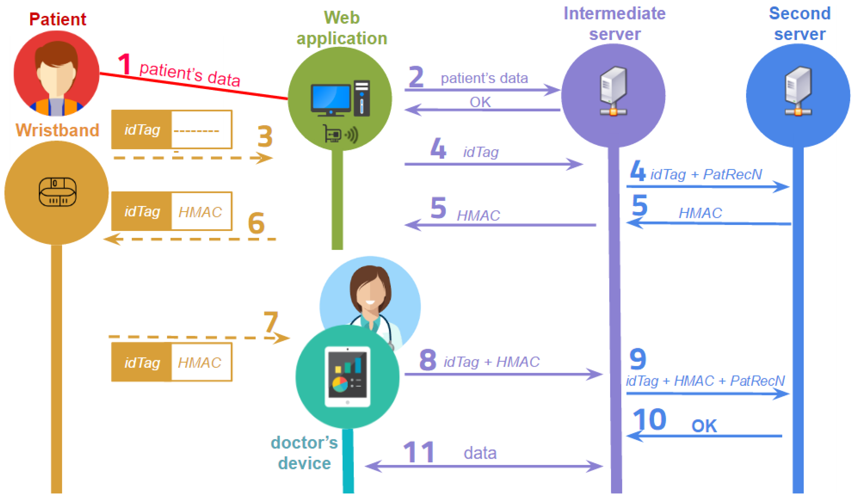 Sensors 17 00733 g002