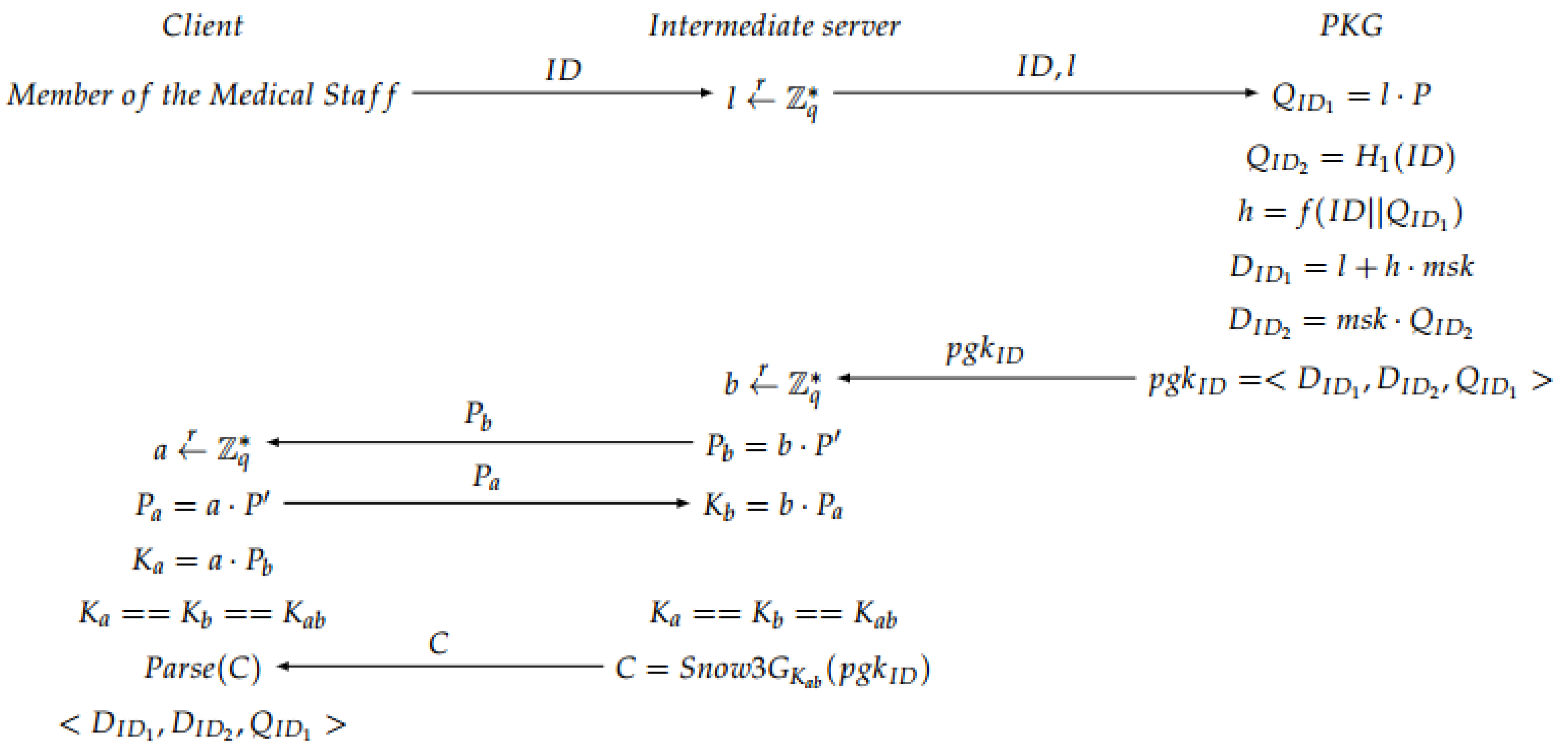 Sensors 17 00733 g005