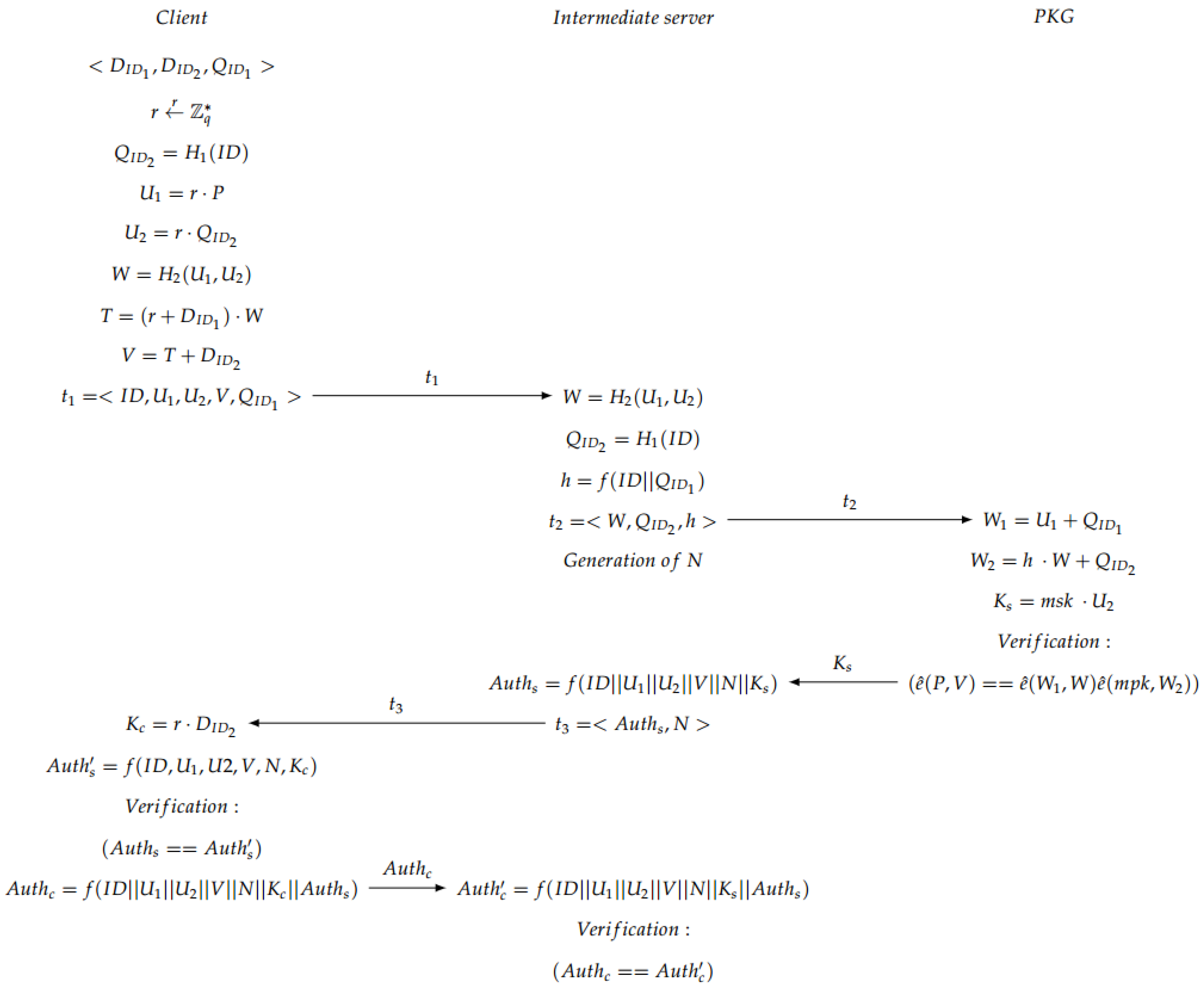 Sensors 17 00733 g006