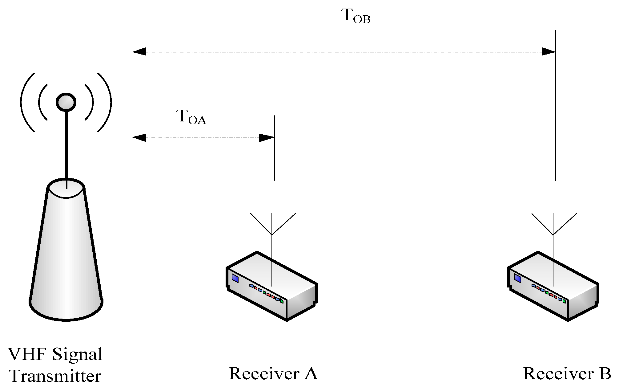 Sensors 17 00736 g001