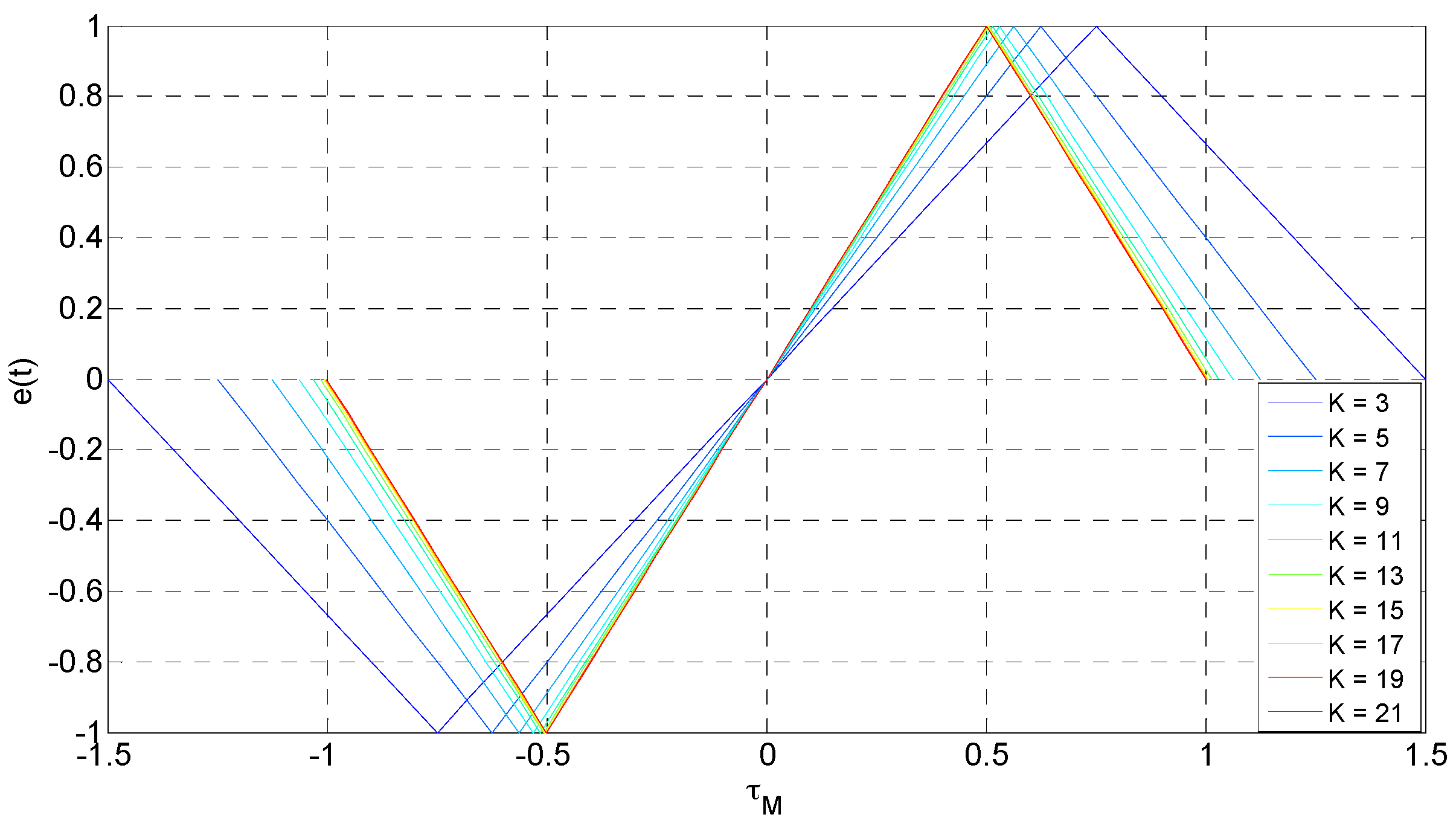 Sensors 17 00736 g002
