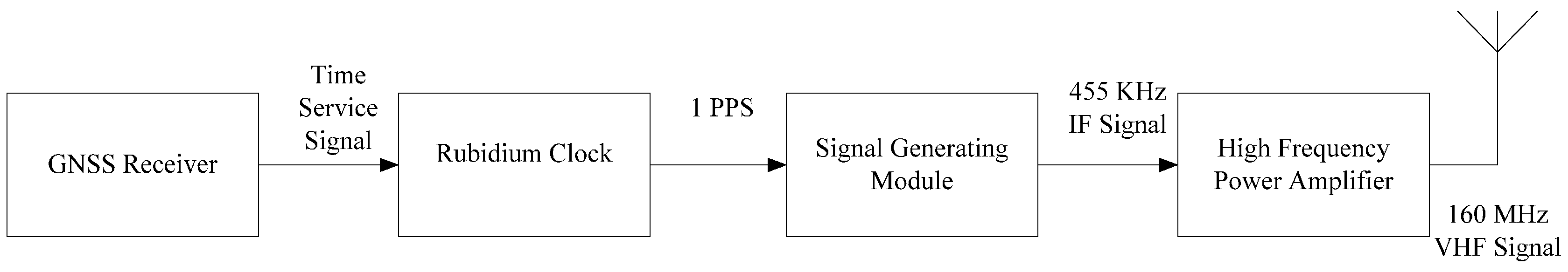 Sensors 17 00736 g004