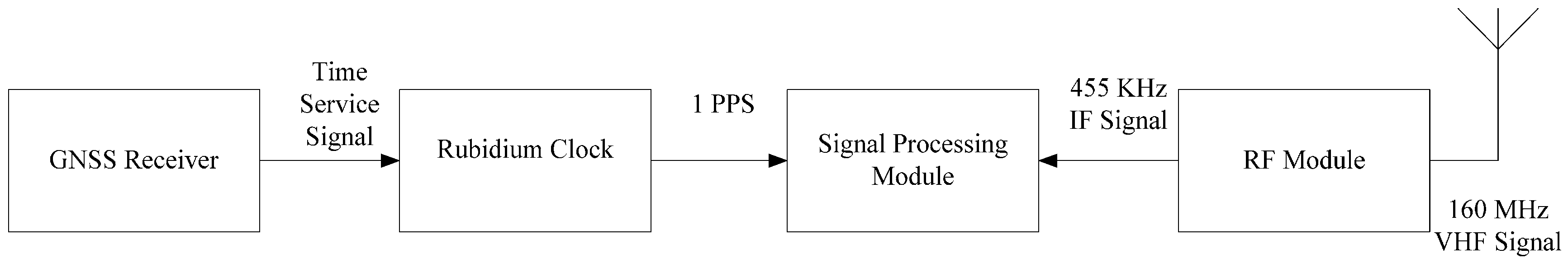 Sensors 17 00736 g005