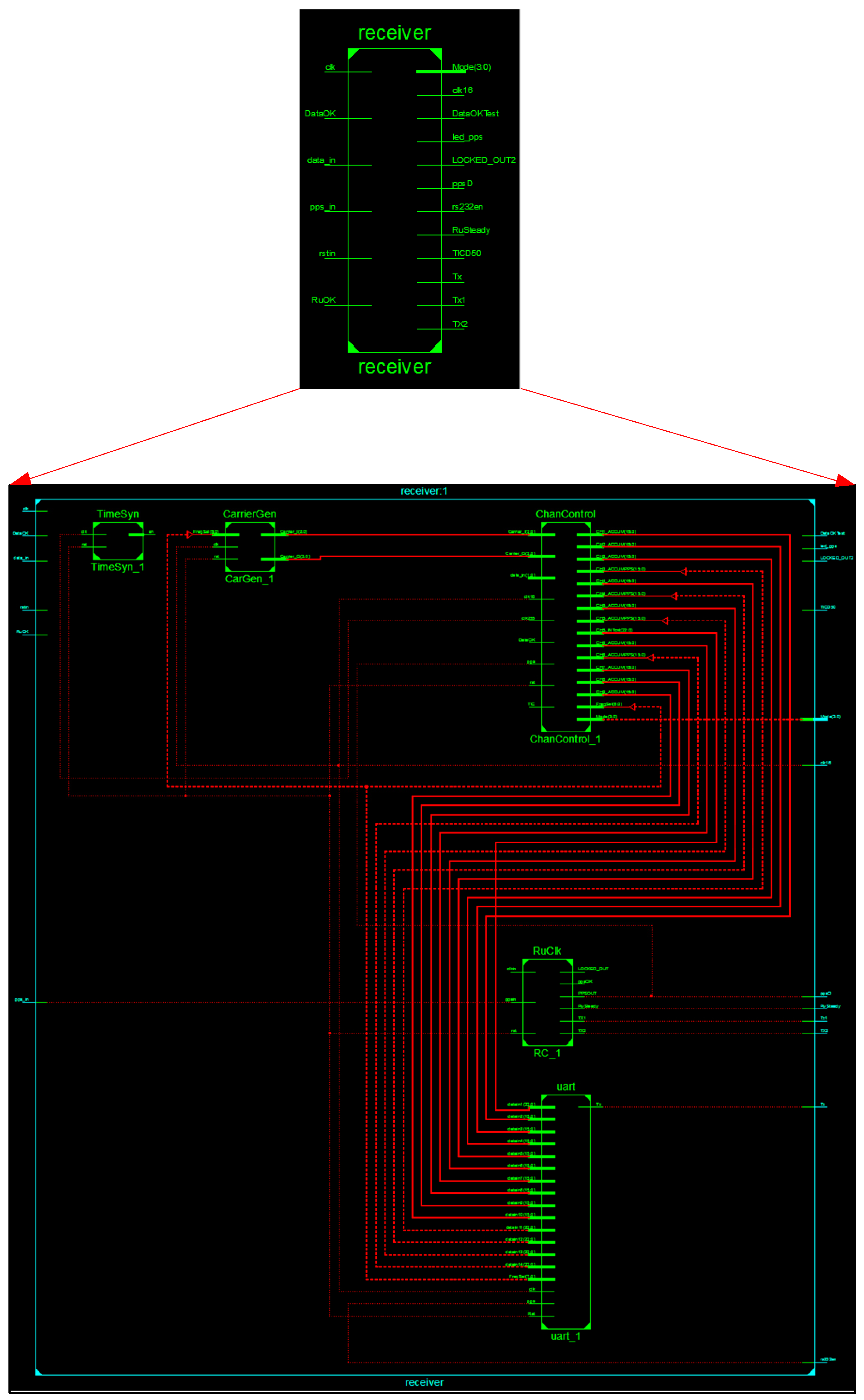 Sensors 17 00736 g010