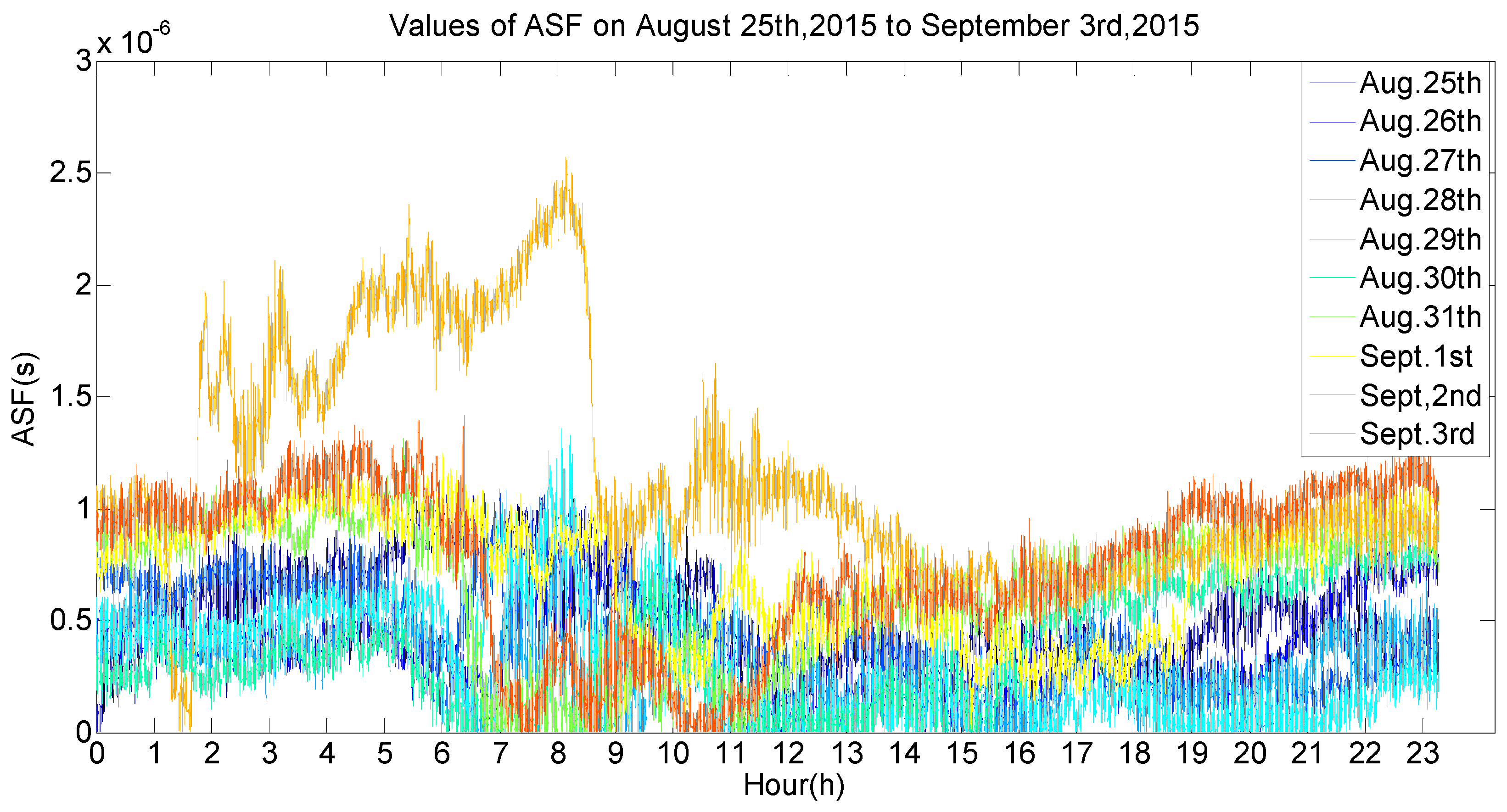 Sensors 17 00736 g011