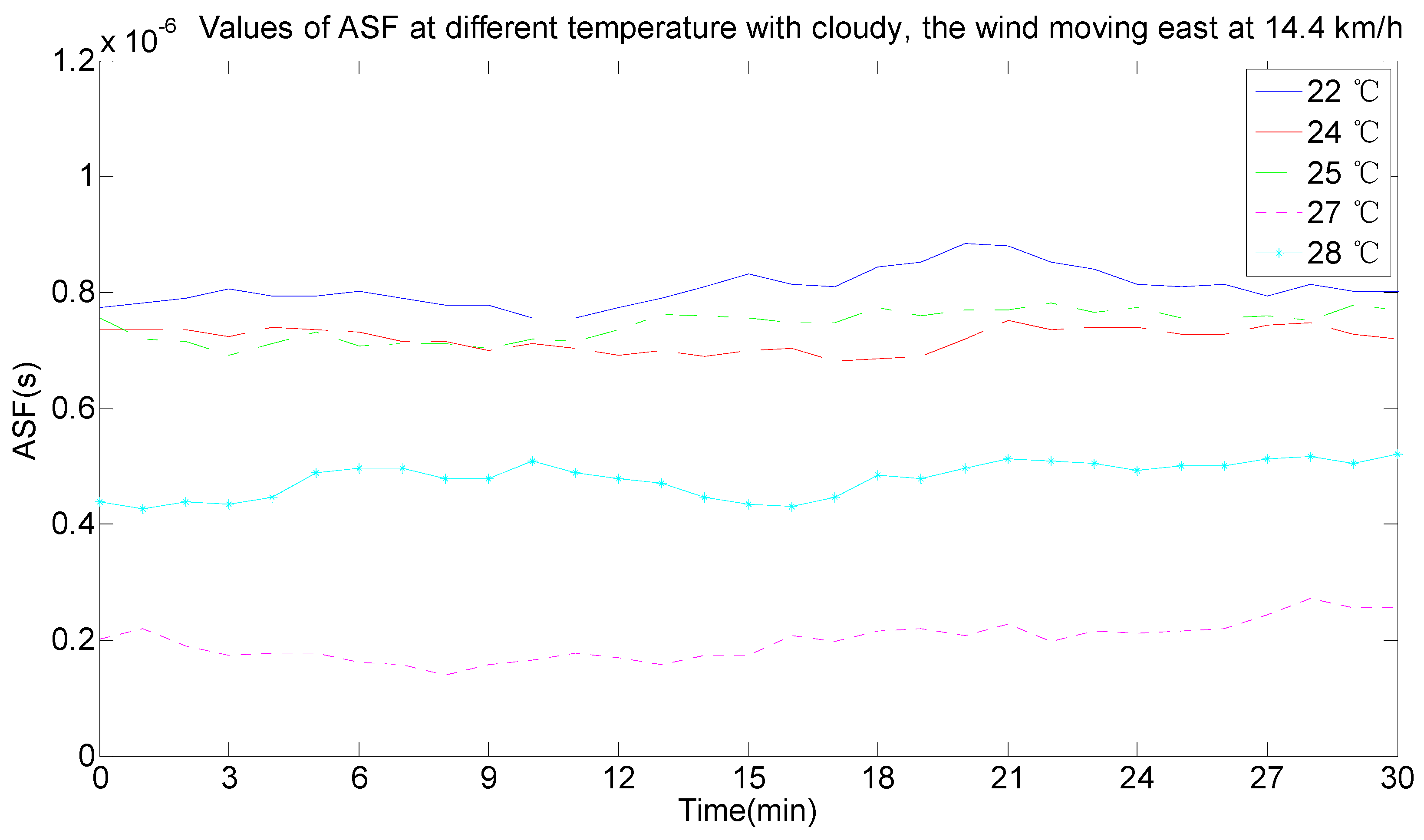 Sensors 17 00736 g012