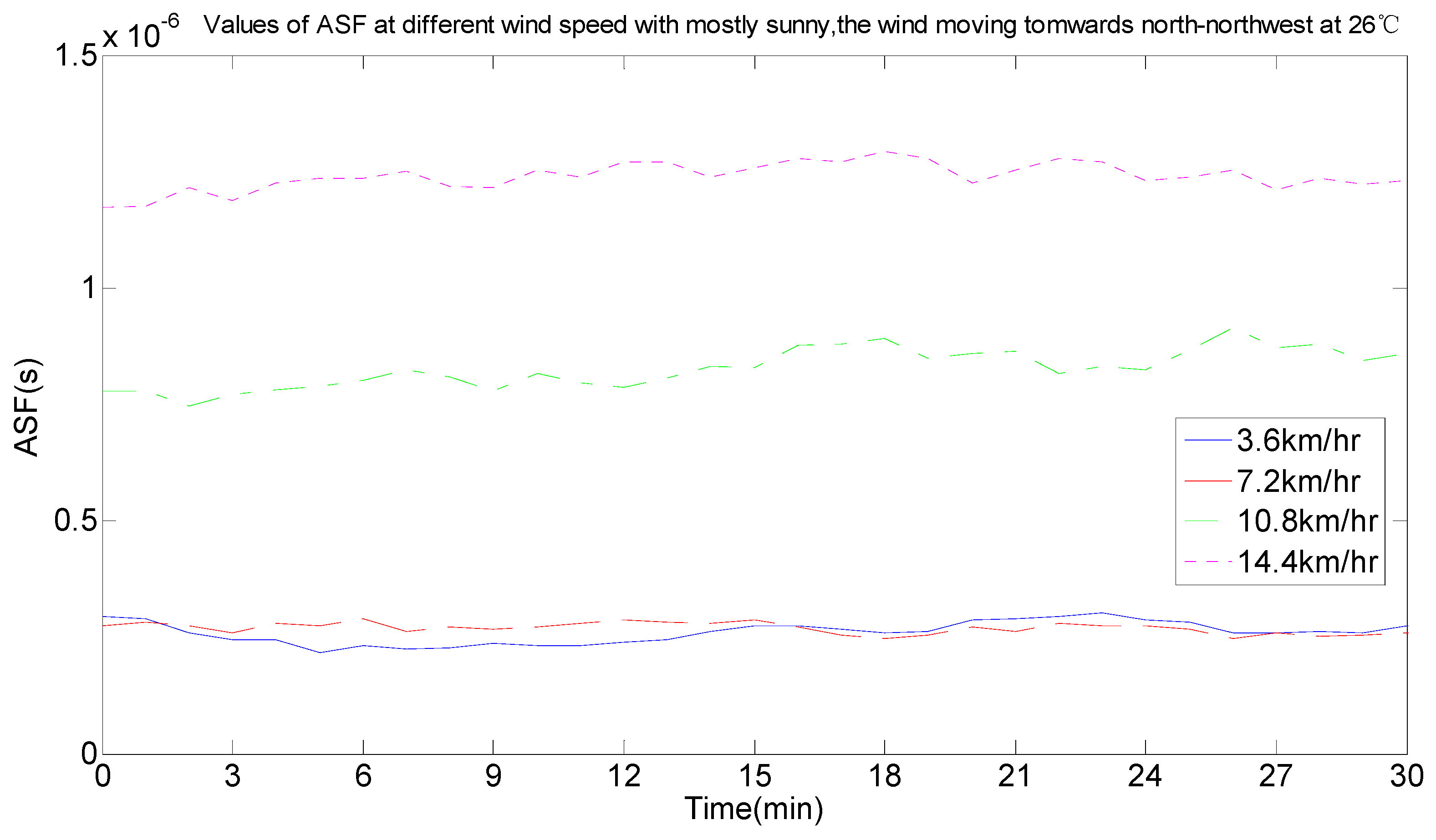 Sensors 17 00736 g013