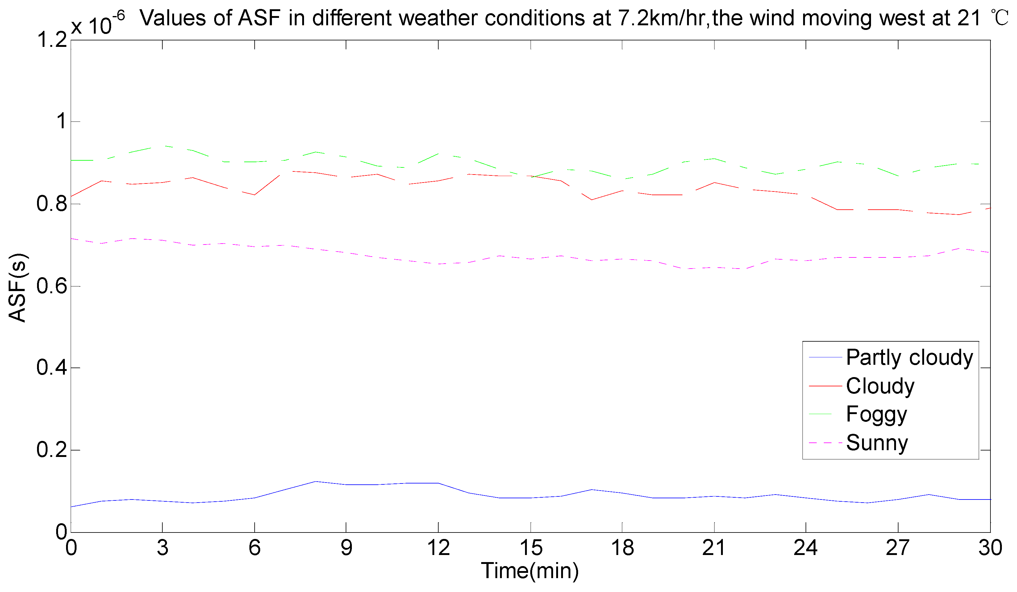 Sensors 17 00736 g015