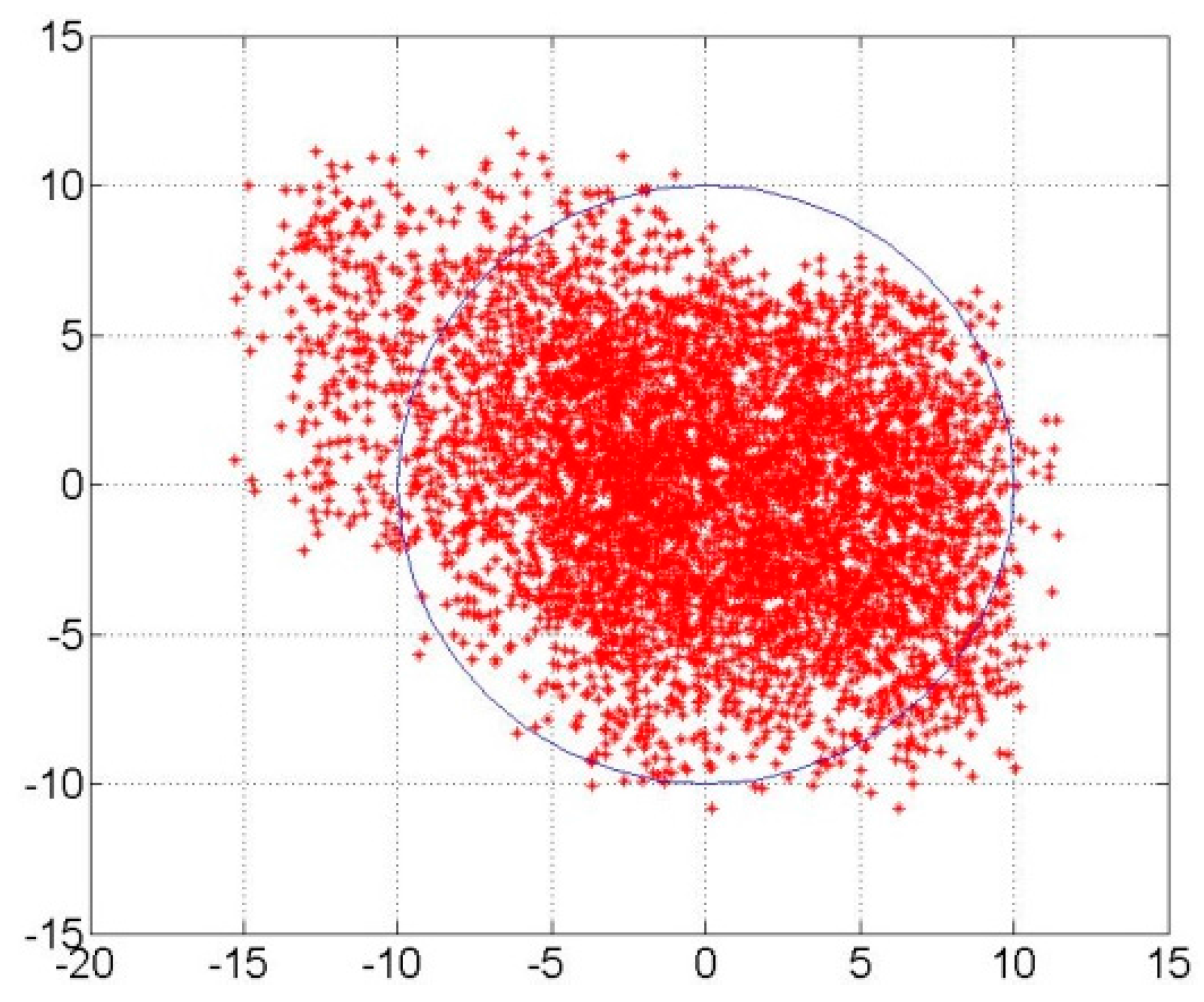 Sensors 17 00736 g019