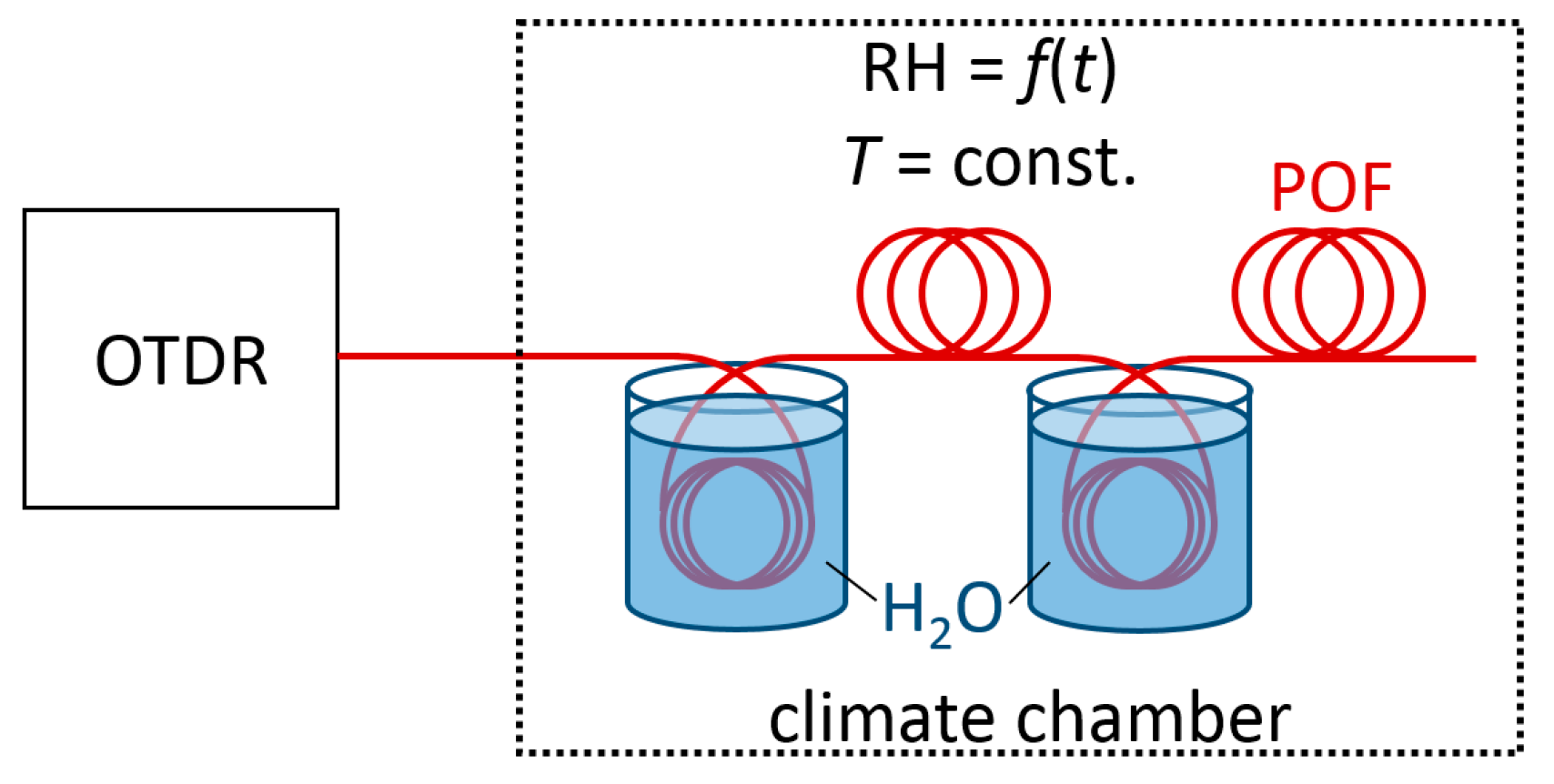 Sensors 17 00738 g001