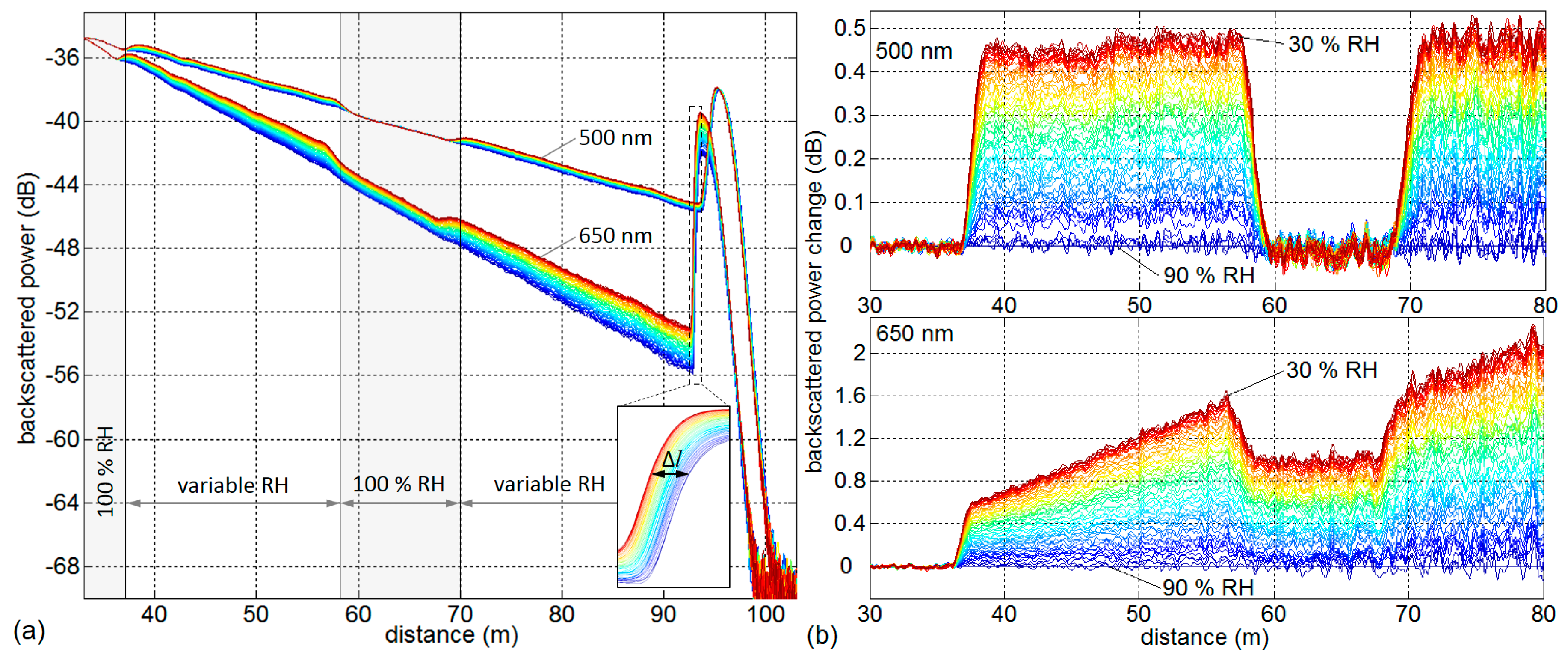 Sensors 17 00738 g003