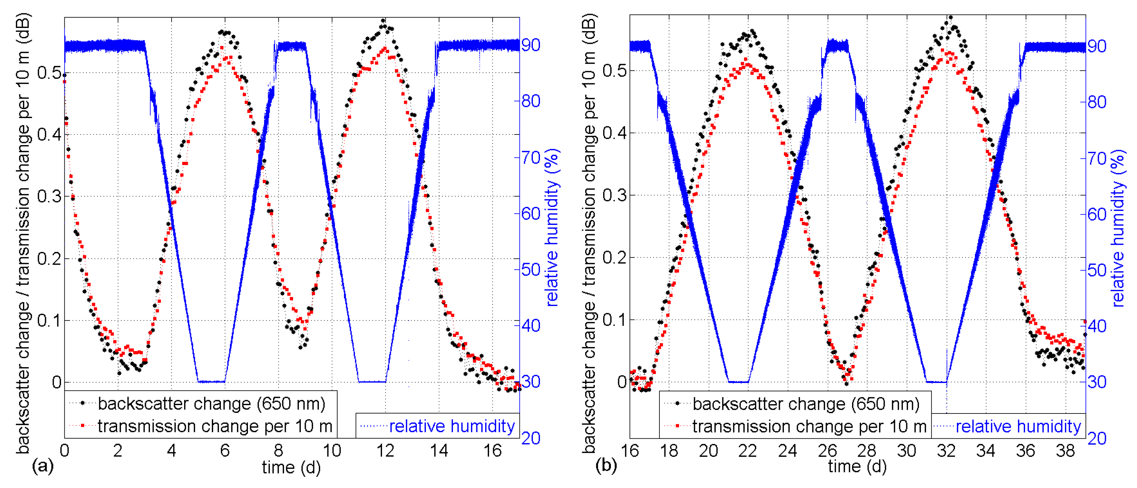 Sensors 17 00738 g006